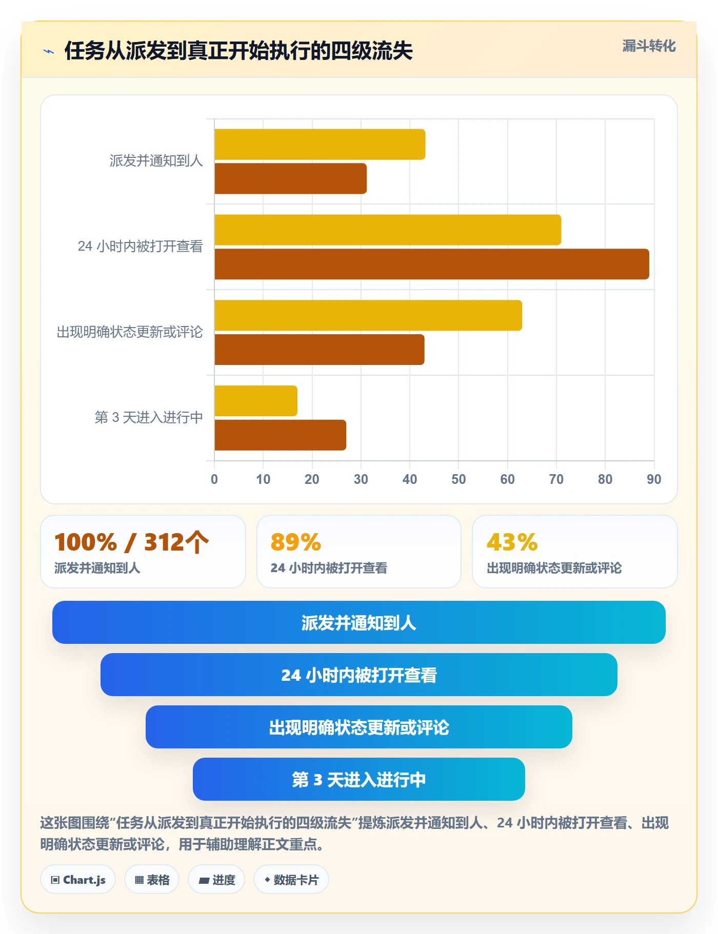 任务分派派发教程：产品经理最佳实践，避坑指南