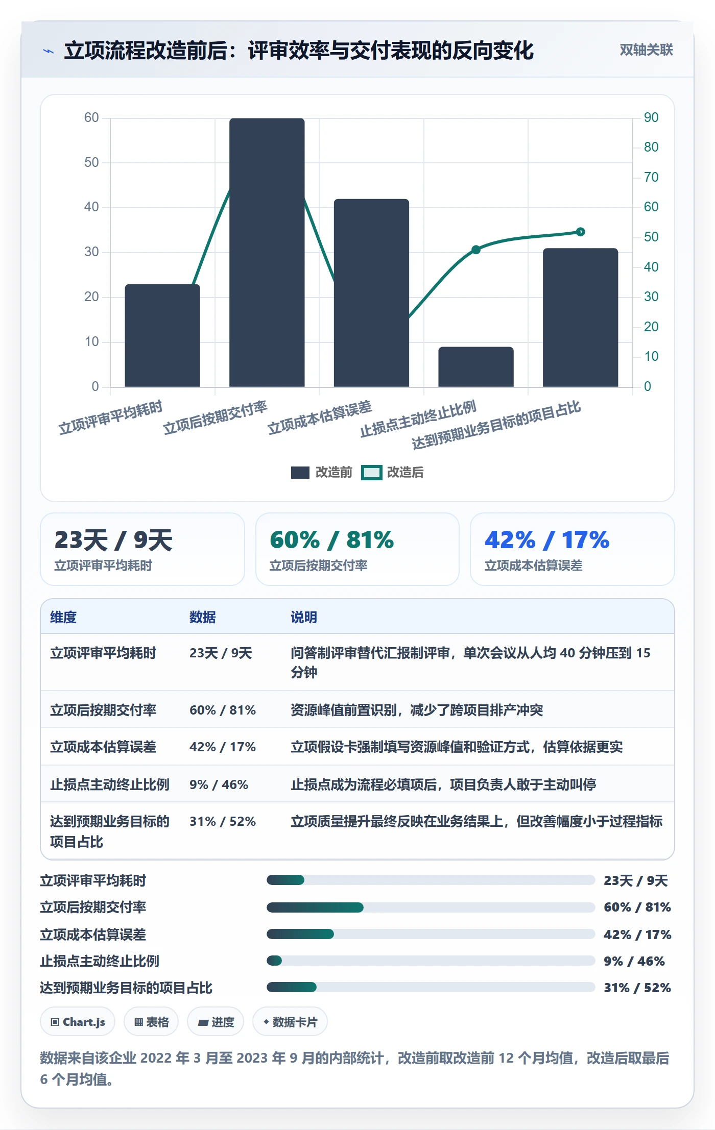 项目负责人管理方法大全:企业管理者项目立项数据分析落地清单