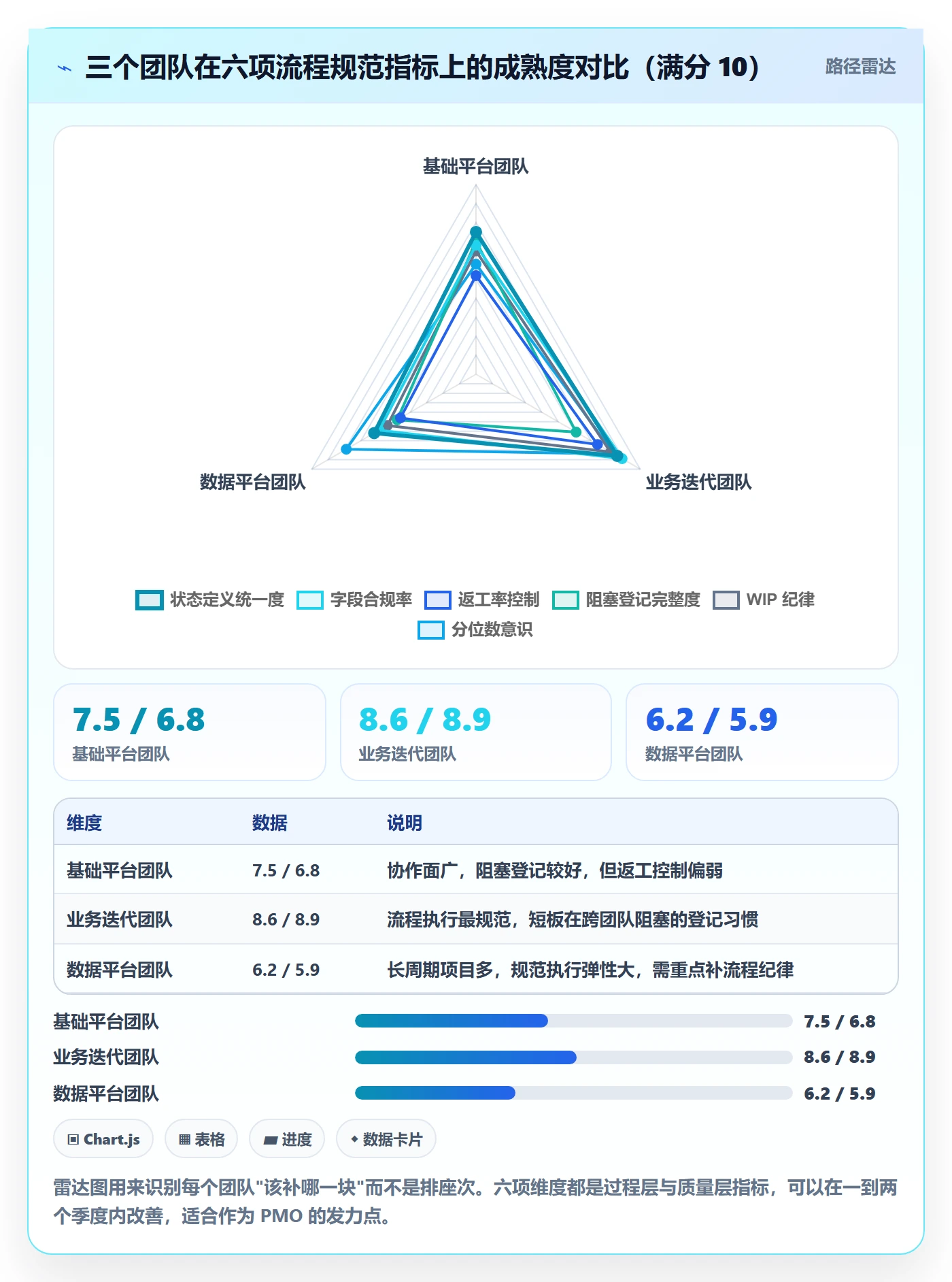 事项流程与规范:PMO任务管理数据分析关键指标