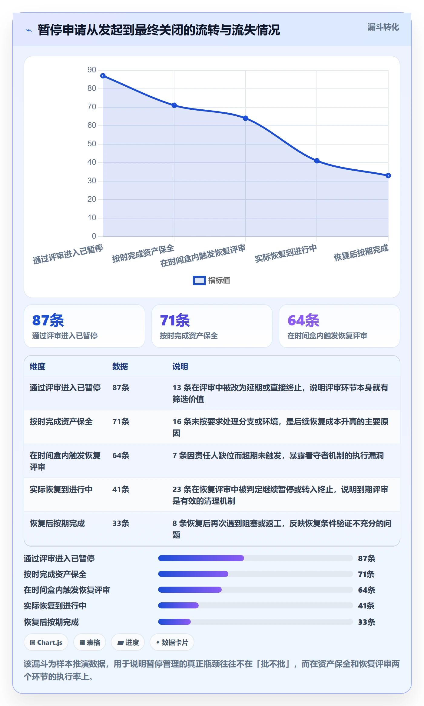 暂停管理指南:研发团队如何做好任务执行,协同管理全流程