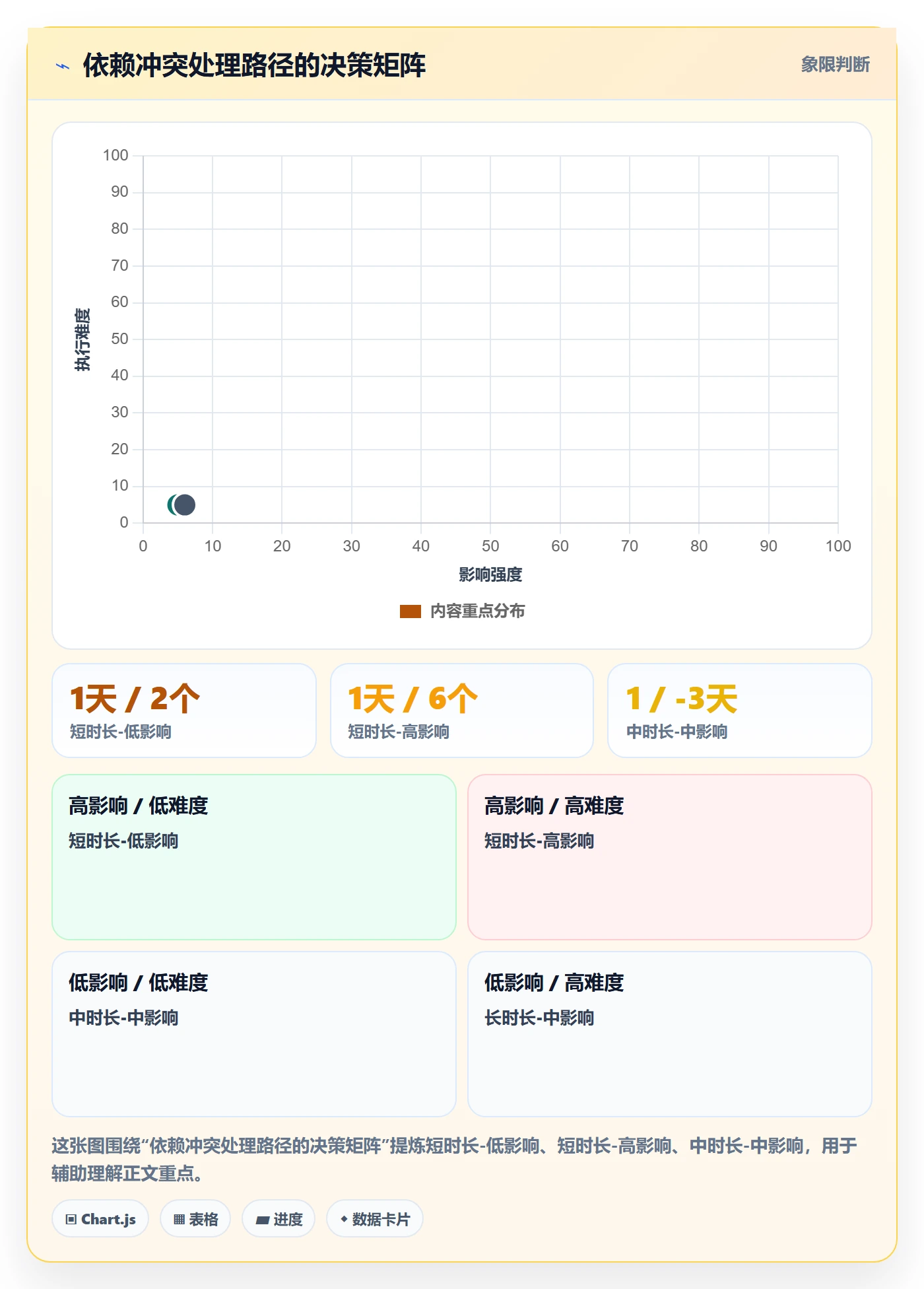 依赖冲突实操方法：跨部门团队提升任务依赖效率的数据分析方法与模板