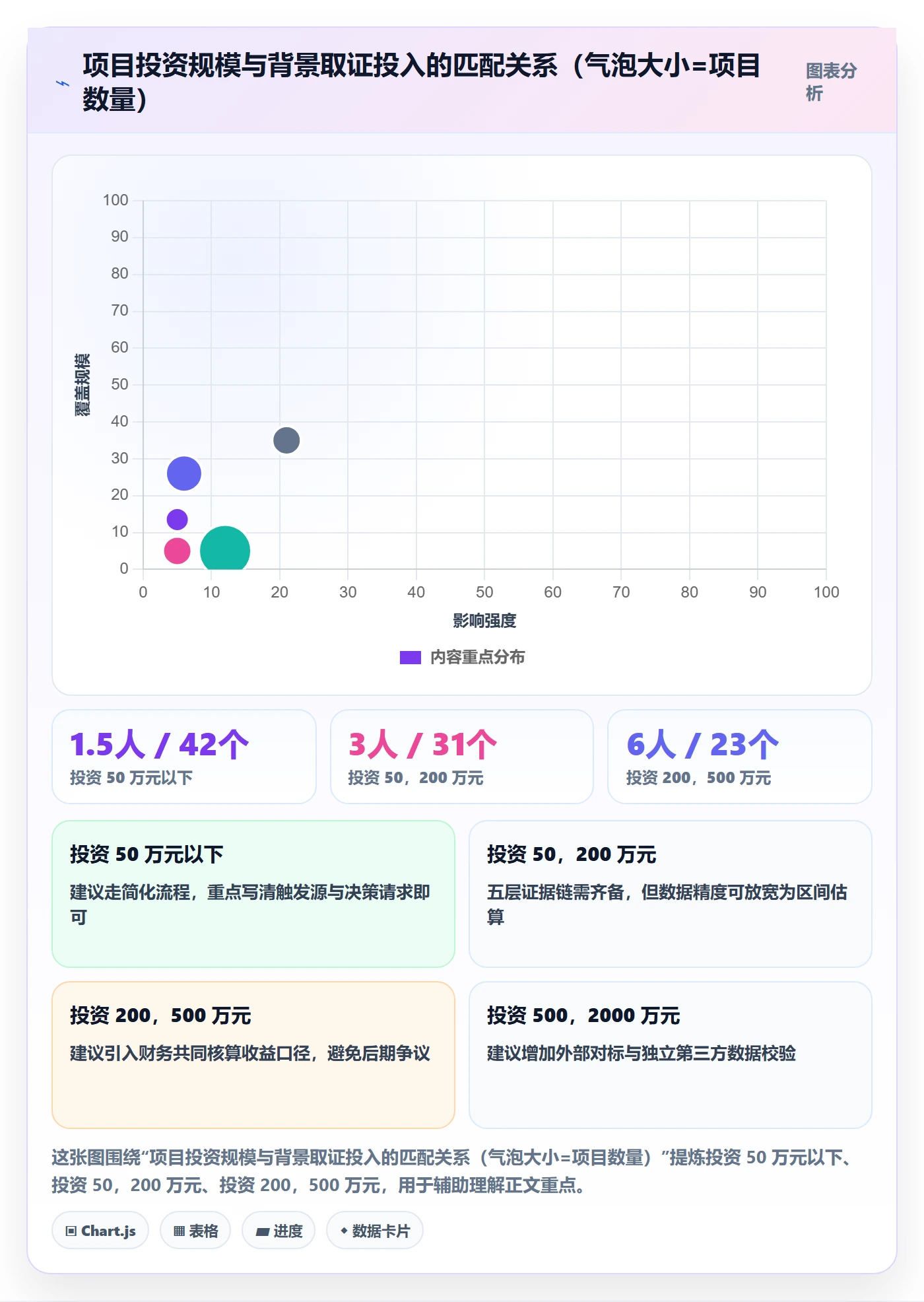 项目立项如何做好项目背景？PMO流程优化与操作步骤