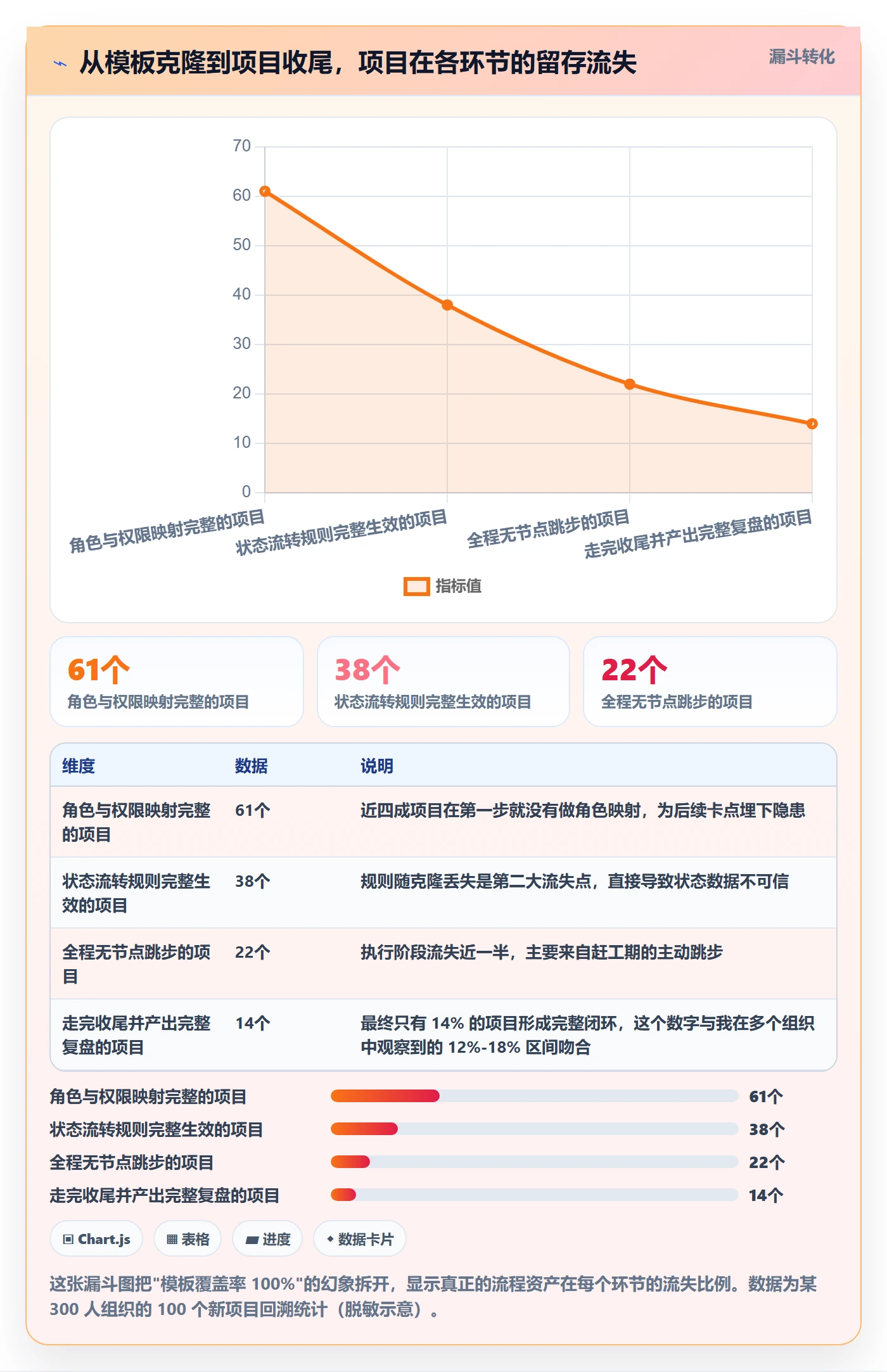 复制项目流程与规范:项目经理项目模板流程优化关键指标