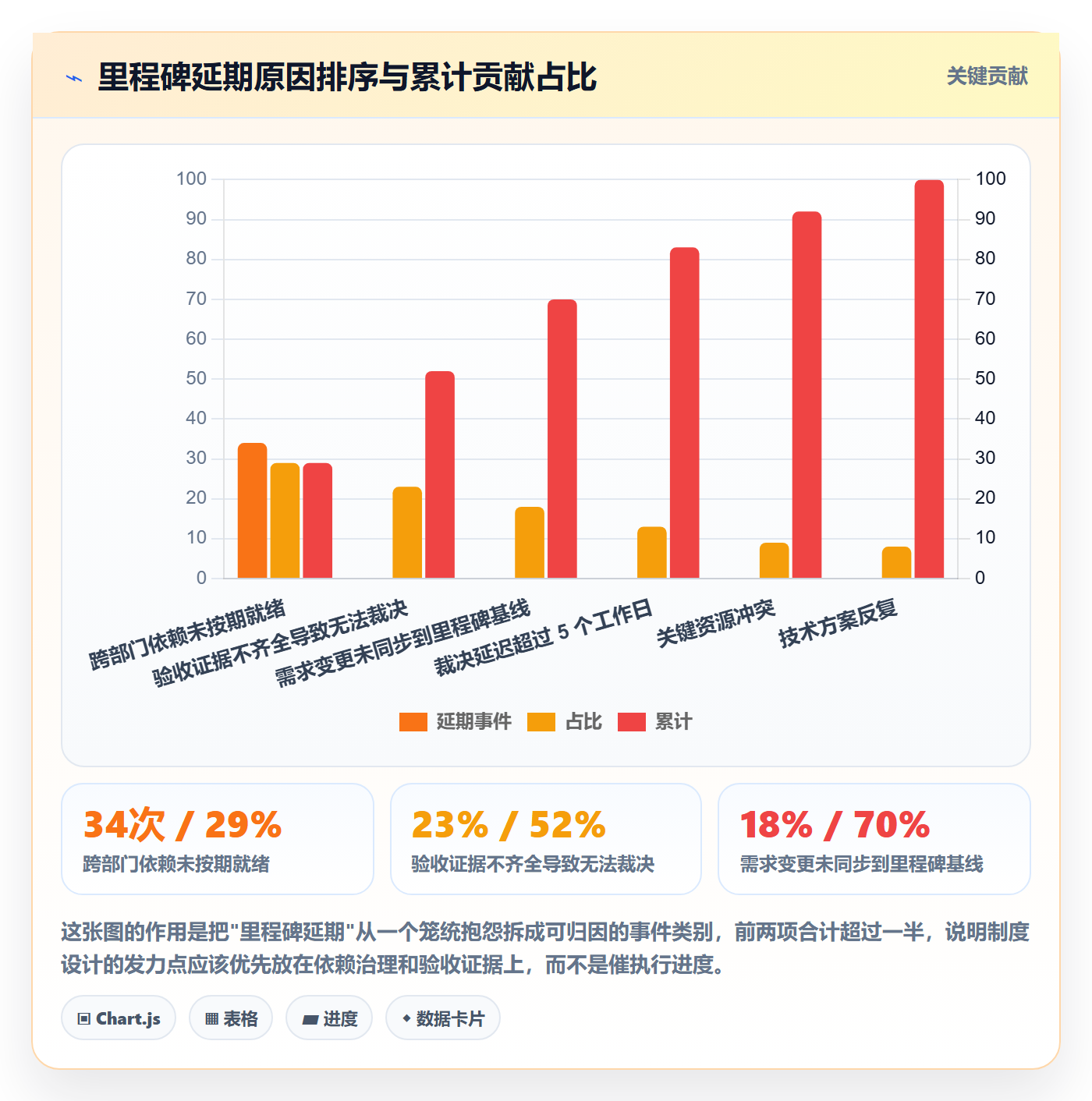 里程碑计划实操方法:企业管理者提升里程碑效率的制度设计方法与模板