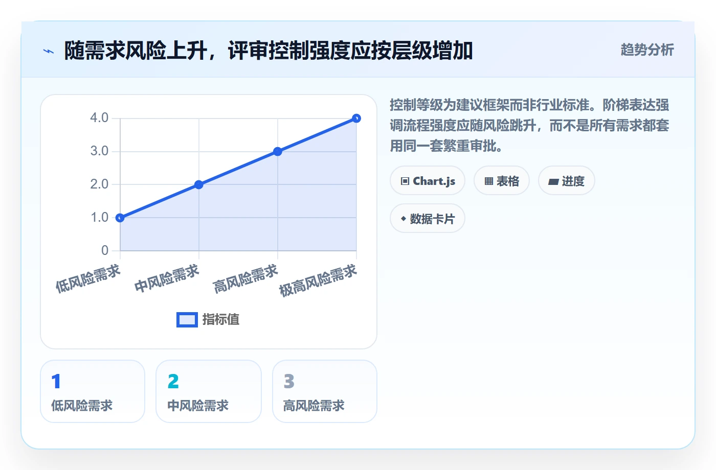 需求评审流程与规范:项目经理需求管理协同管理关键指标