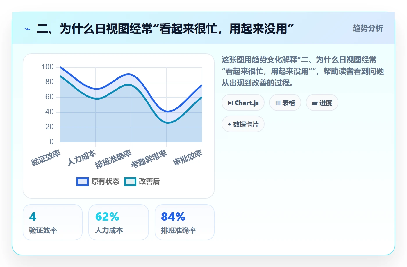 二、为什么日视图经常“看起来很忙,用起来没用”