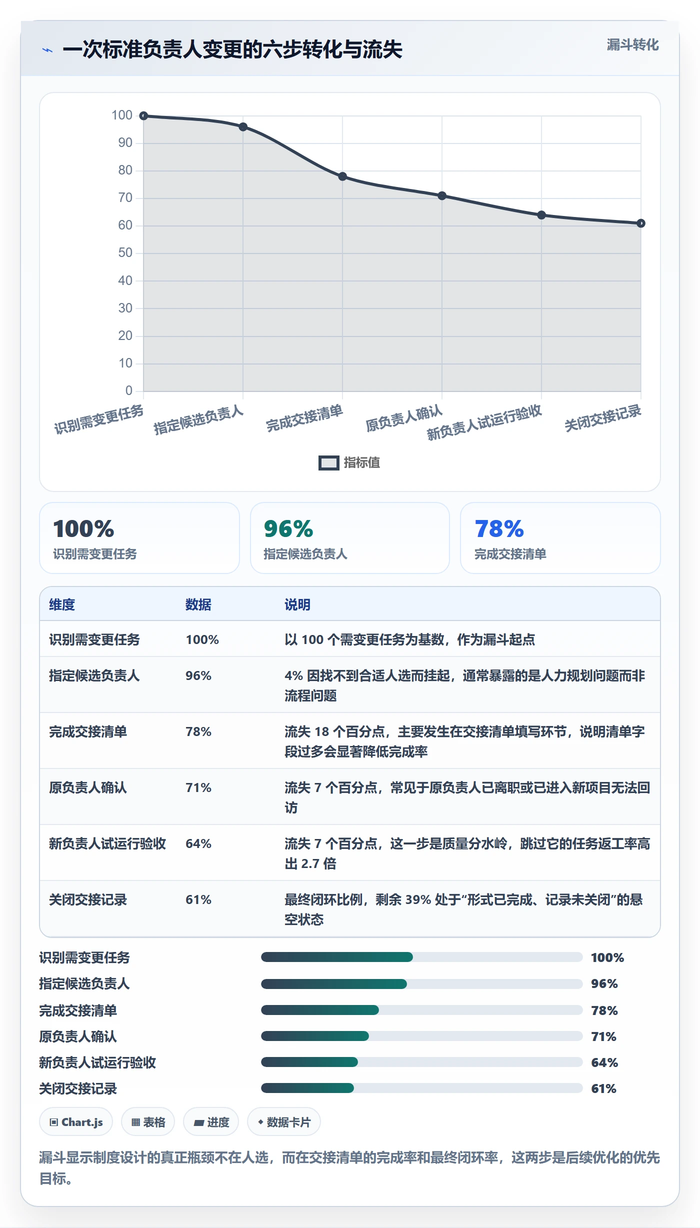 任务分派如何做好任务负责人变更?项目经理制度设计与操作步骤