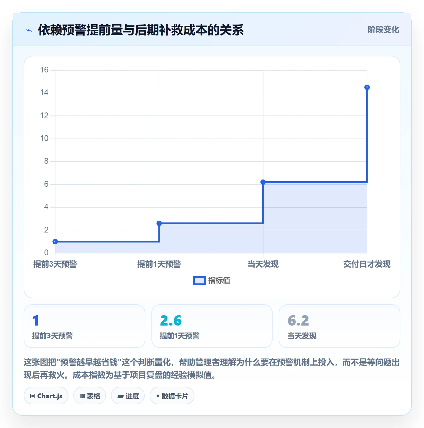 SS管理方法大全:企业管理者任务依赖协同管理落地清单