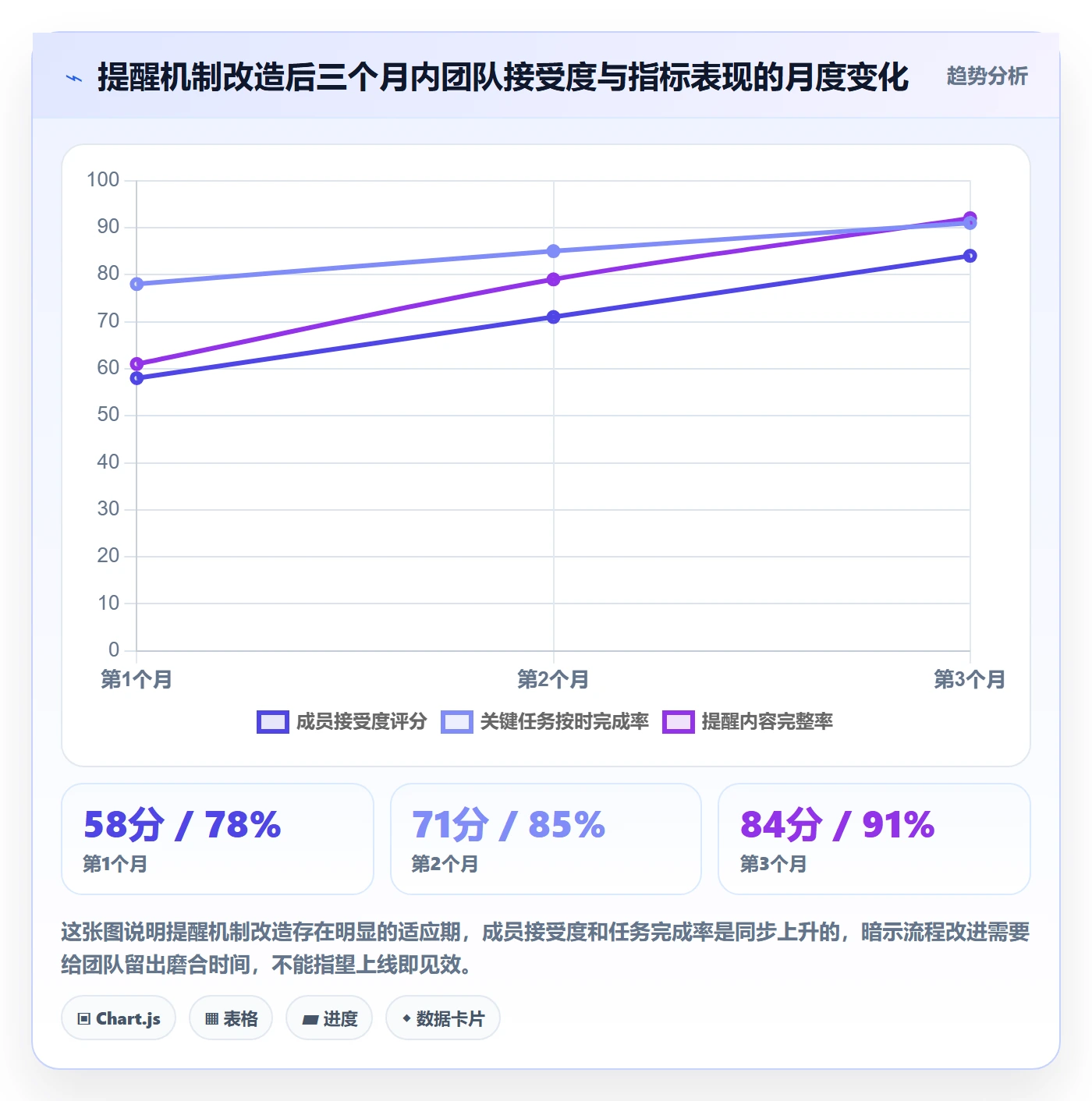 到期提醒管理指南：项目成员如何做好任务提醒，最佳实践全流程