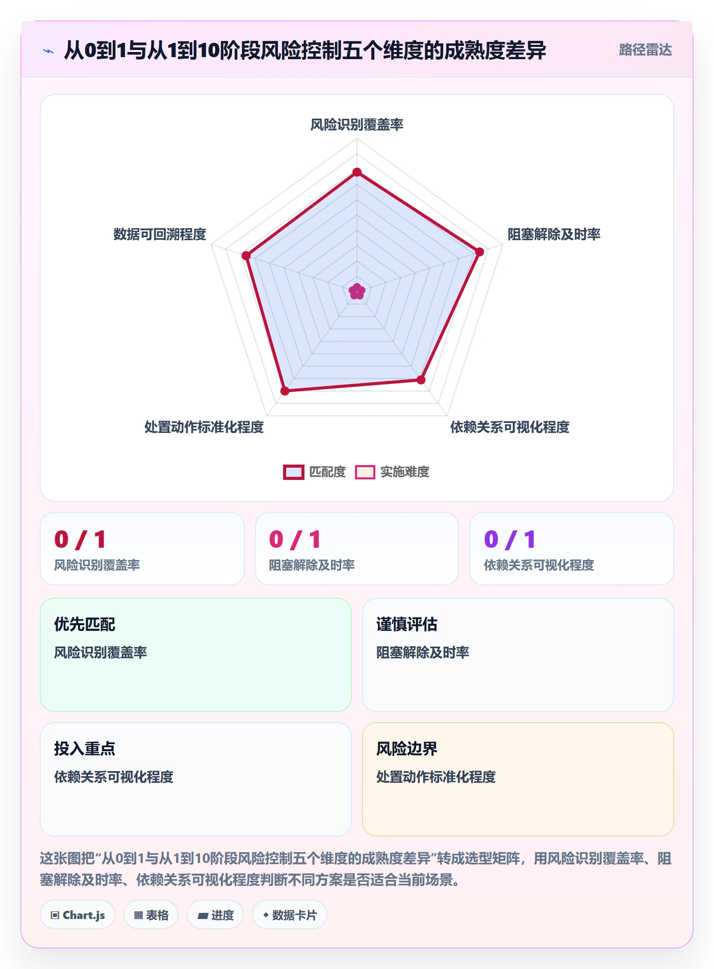 开始怎么做？研发团队风险控制：任务执行从0到1
