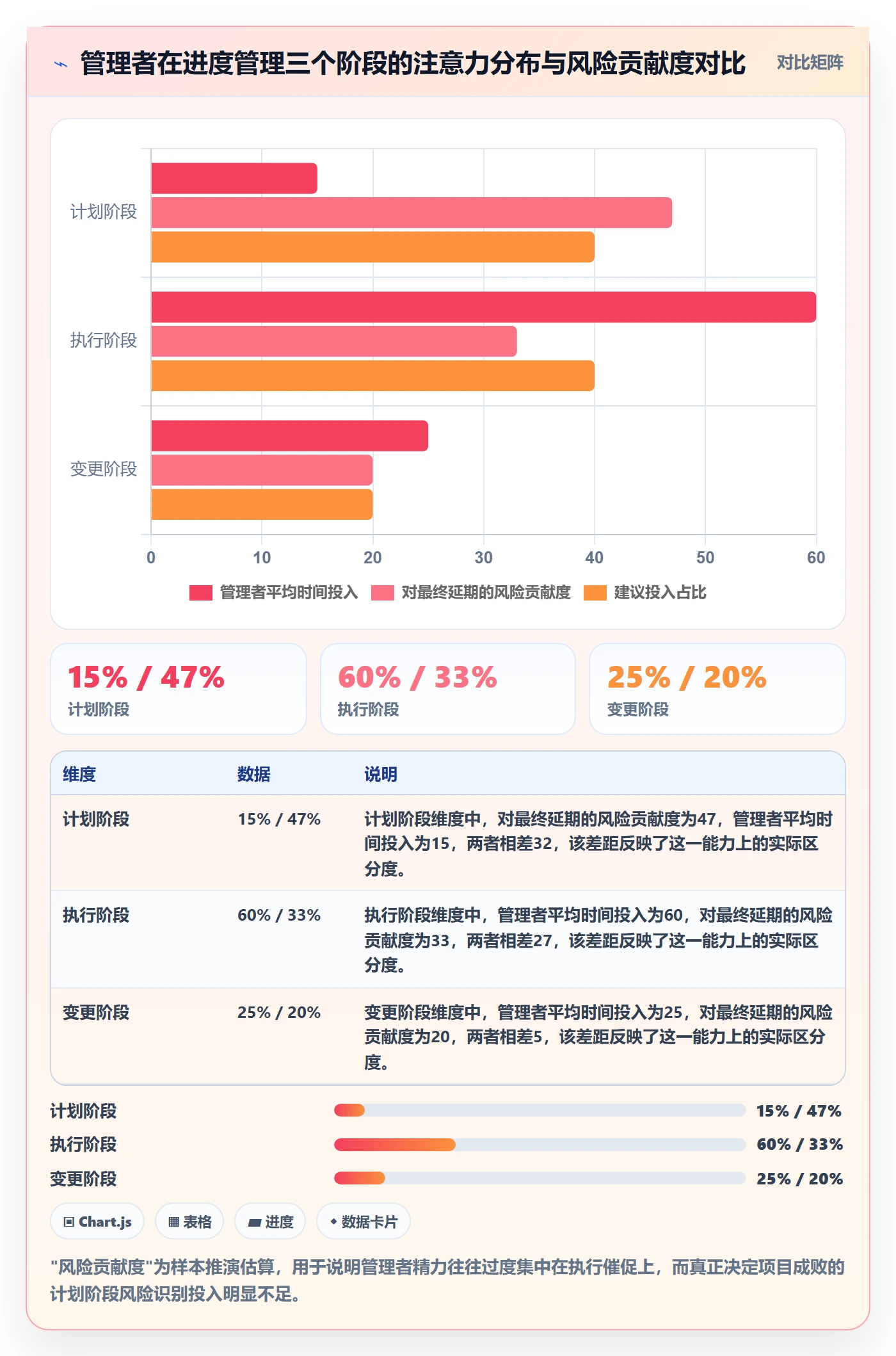 进度管理计划进度教程：企业管理者风险控制，避坑指南