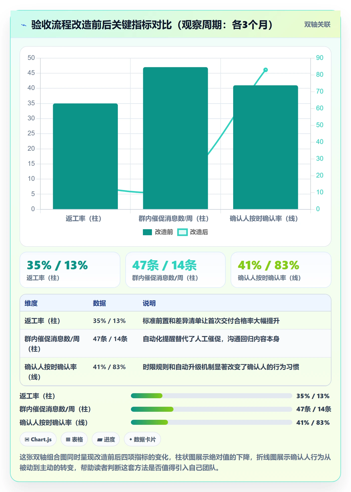 确认完成实操方法:跨部门团队提升任务验收效率的实操方法方法与模板
