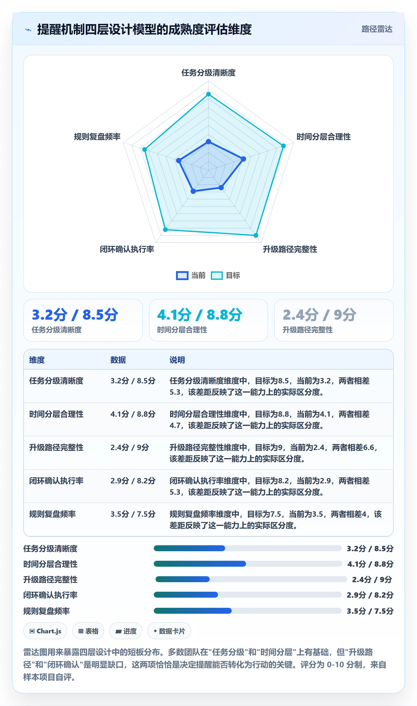 任务提醒到期提醒全流程:PMO落地方案与一文讲清