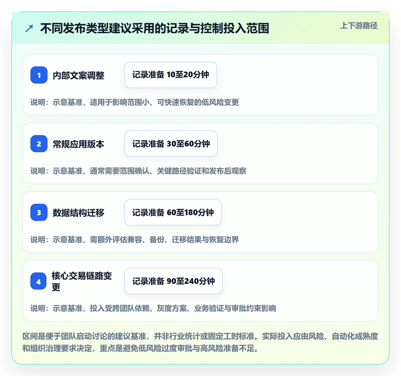 发布管理如何做好发布记录?项目经理风险控制与操作步骤
