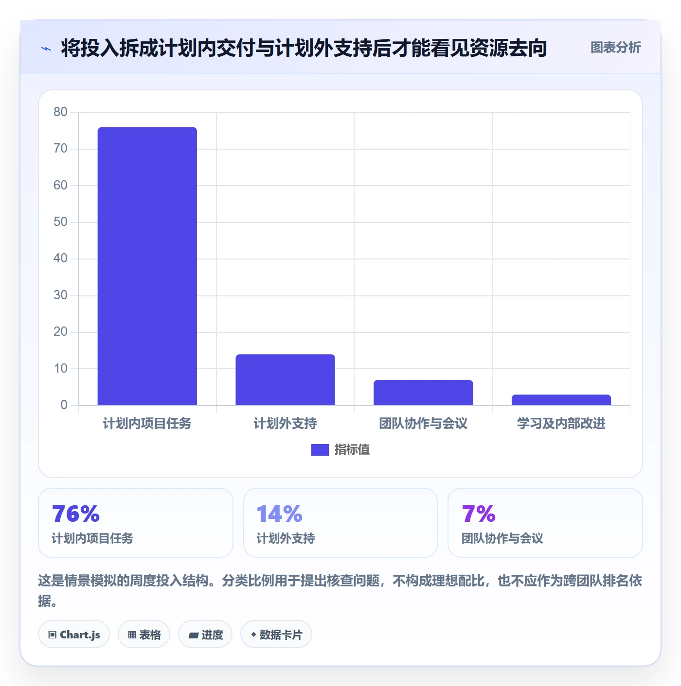 填报工时管理方法大全:项目经理工时管理流程优化落地清单