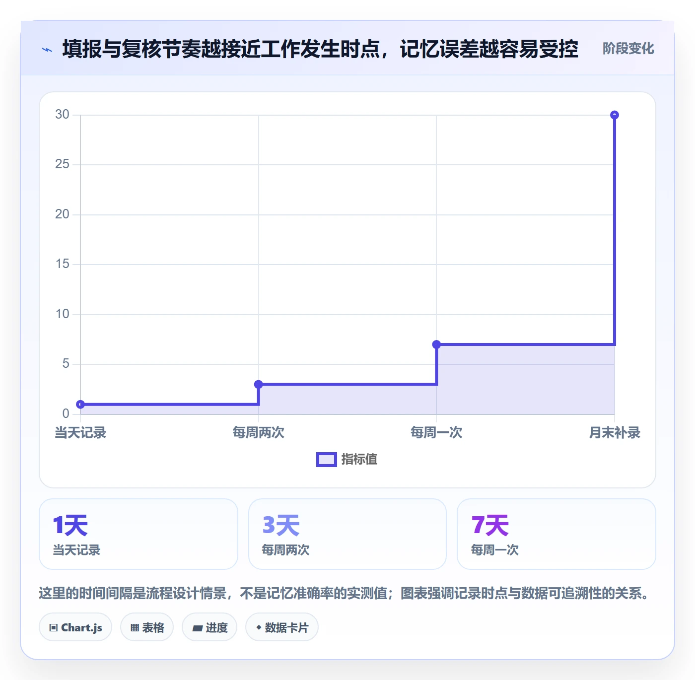 项目工时管理方法大全:PMO工时表流程优化落地清单
