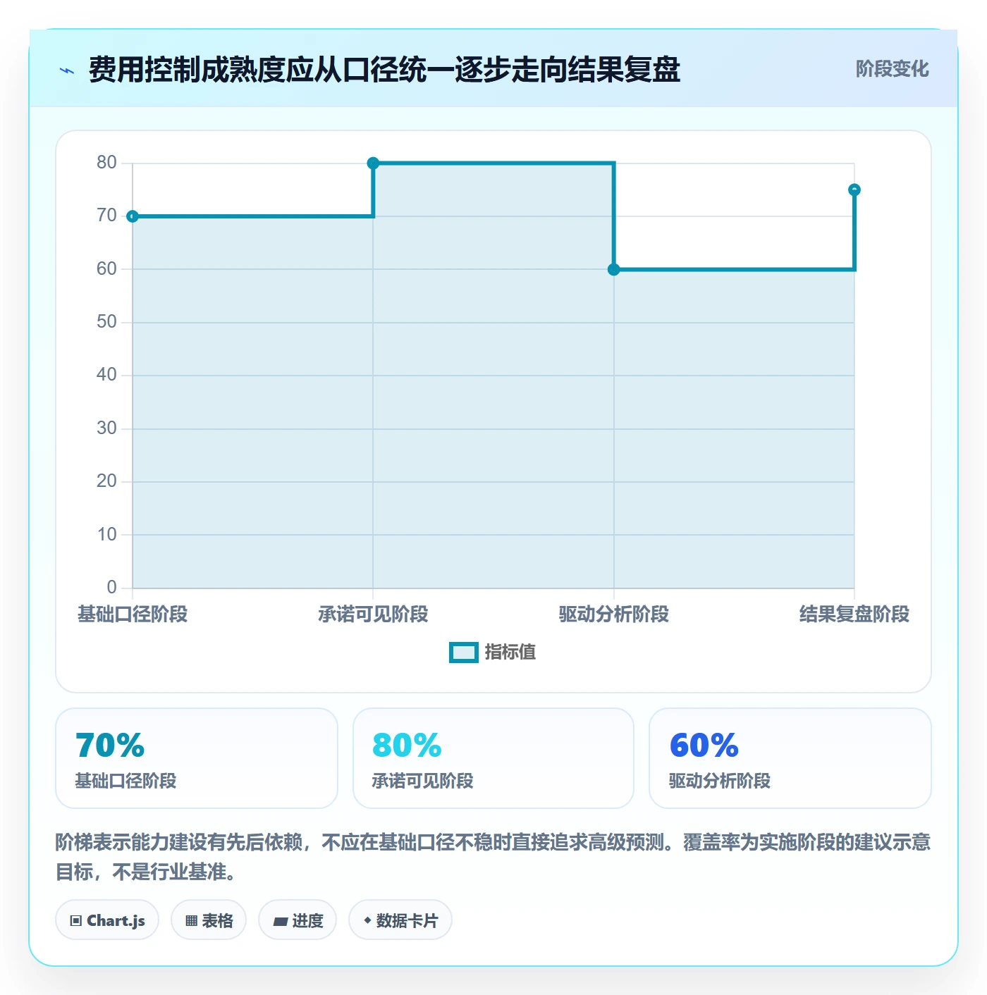 成本管理费用教程:管理层入门指南,避坑指南
