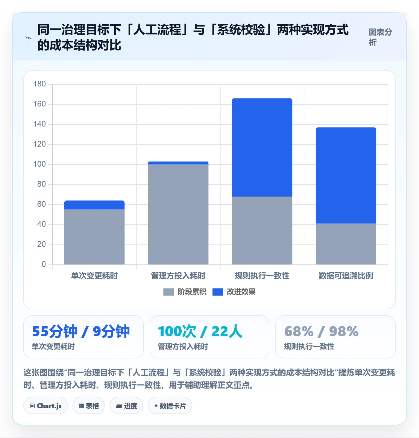 任务负责人变更最佳实践:PMO任务分派制度设计,常见问题