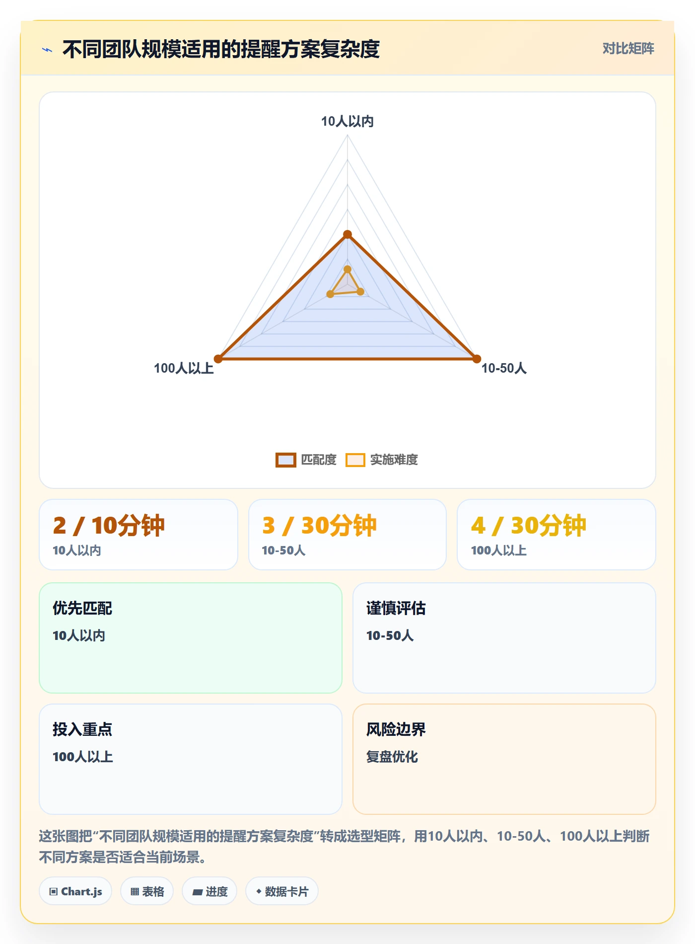 消息通知落地方案：项目经理开展任务提醒的最佳实践案例解析