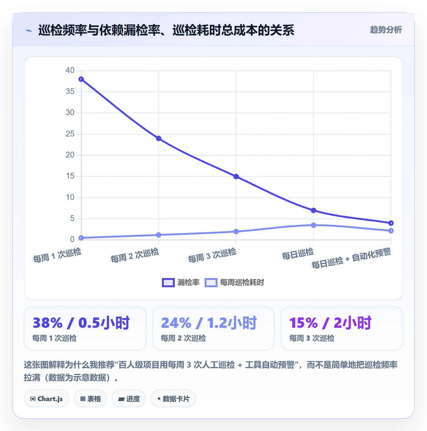 后置任务管理方法大全:项目负责人任务依赖实操方法落地清单