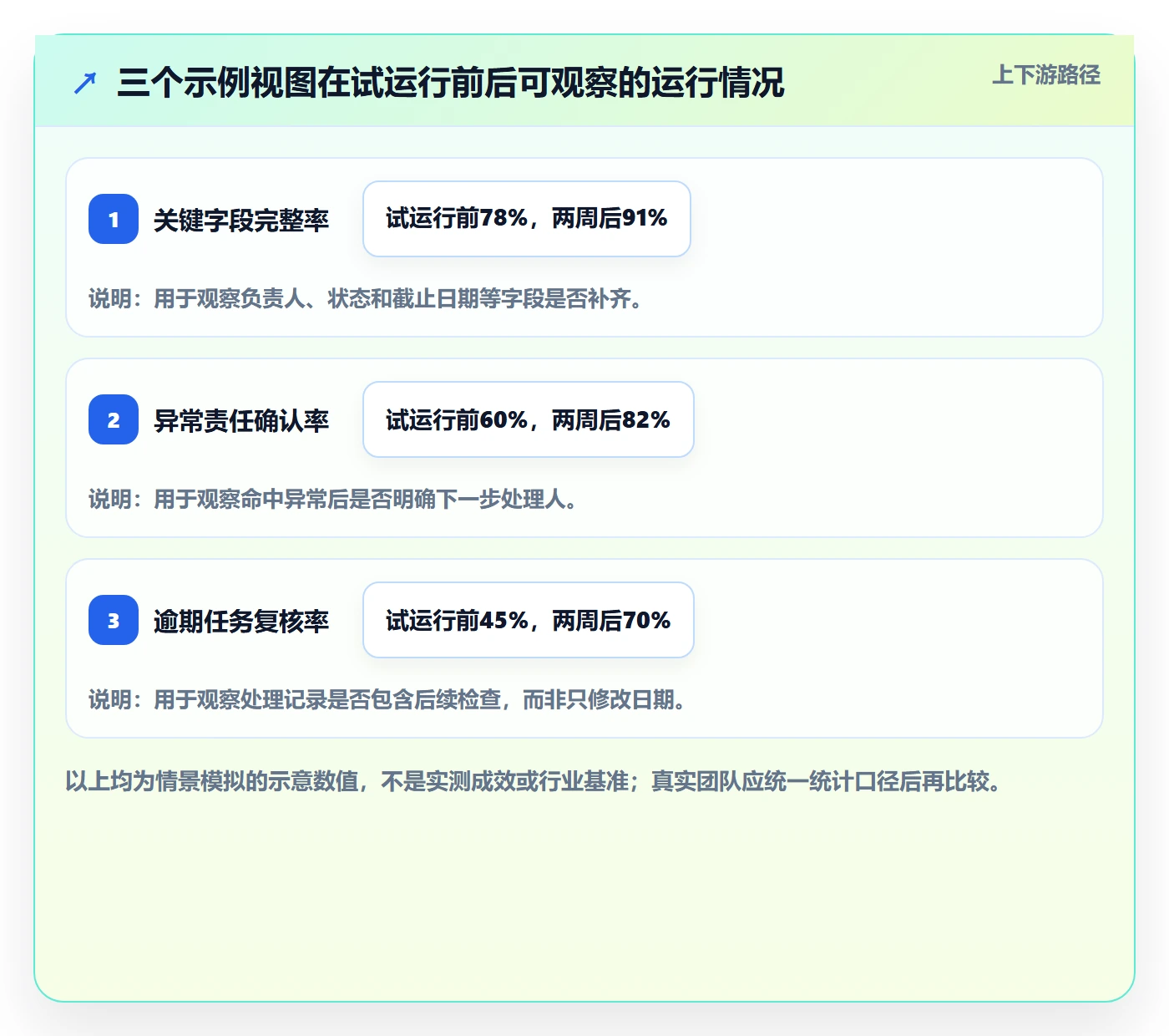 筛选管理指南:项目经理如何做好列表视图,实操方法全流程