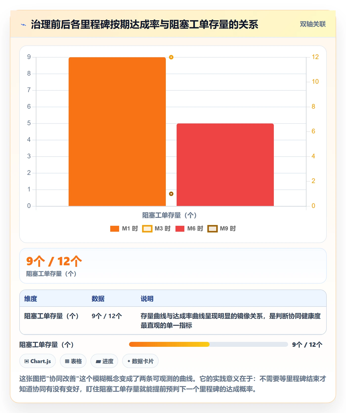 FF落地方案:项目负责人开展任务依赖的协同管理案例解析