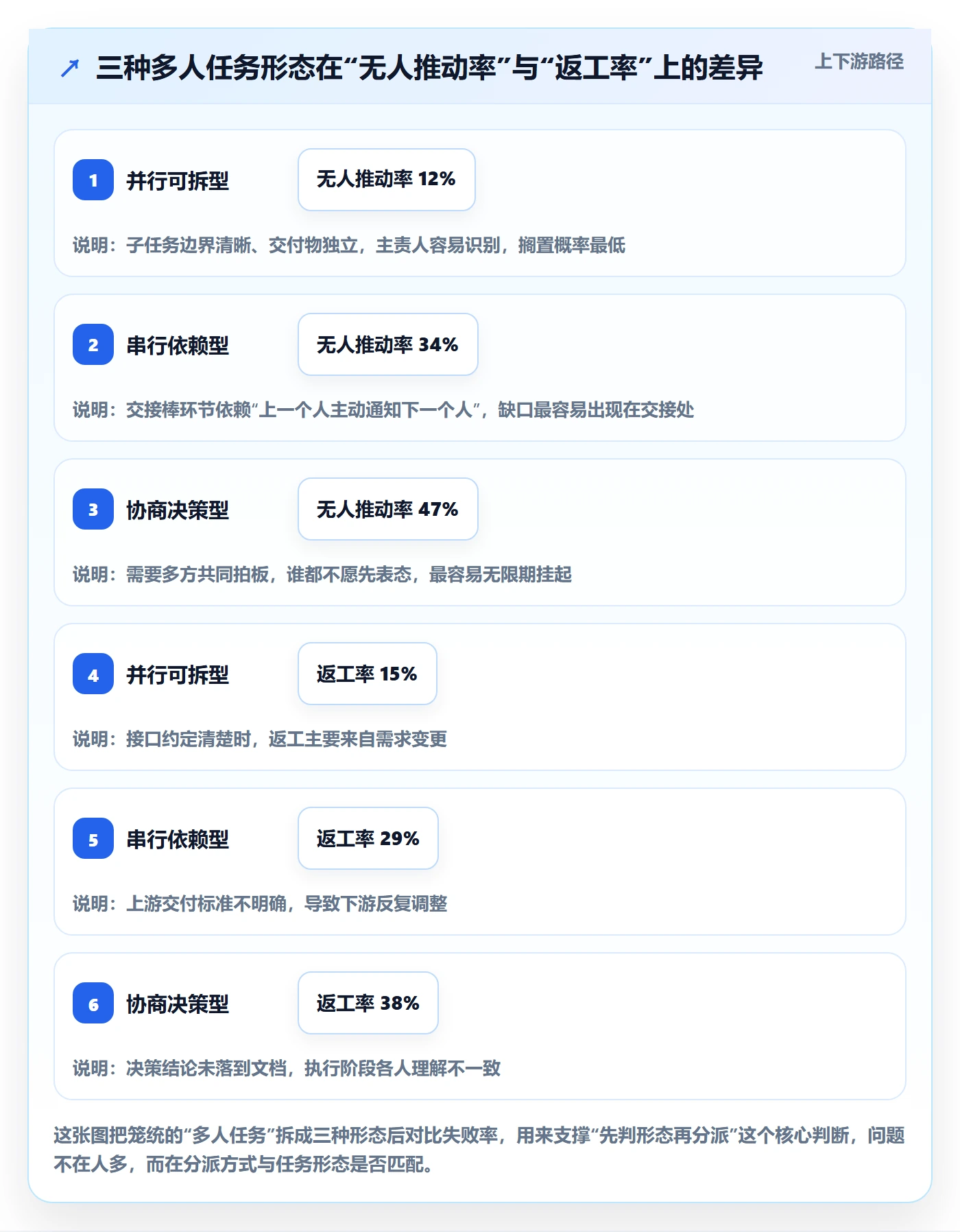 任务分派多人任务全流程：企业管理者协同管理与一文讲清