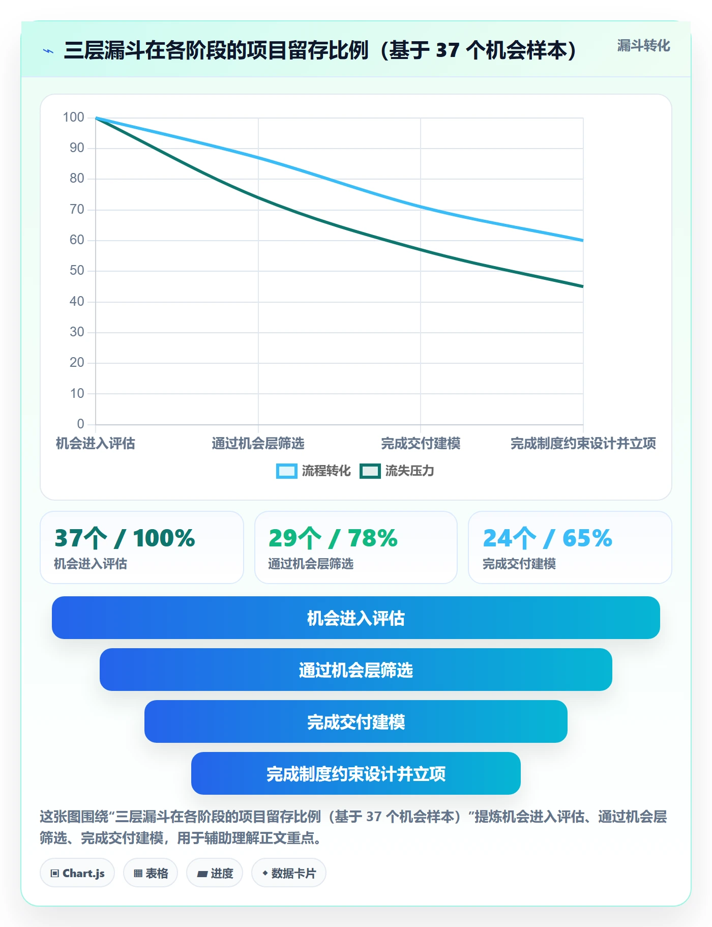 预算管理指南:实施团队如何做好项目立项,制度设计全流程