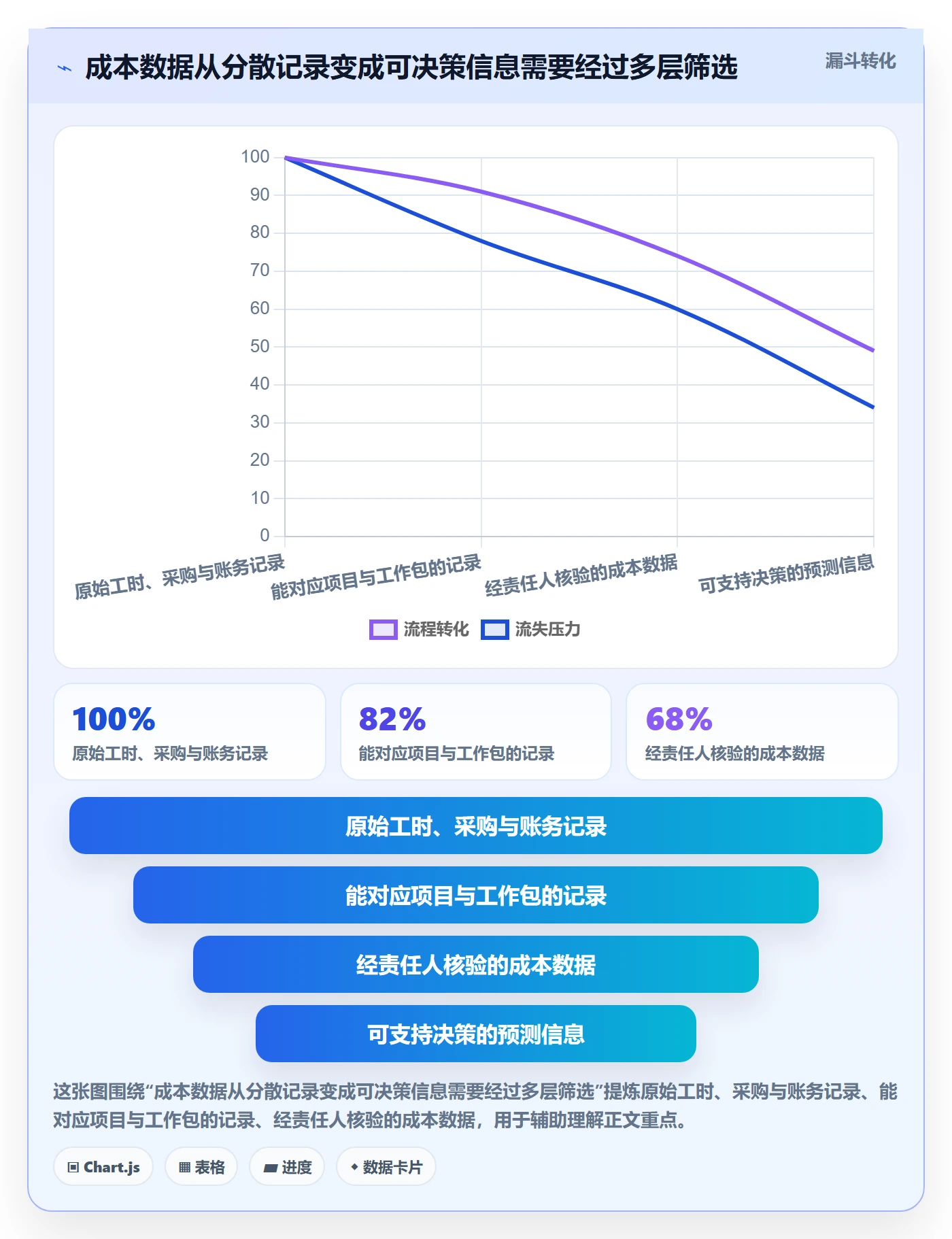 成本管理预计成本全流程:项目负责人协同管理与一文讲清