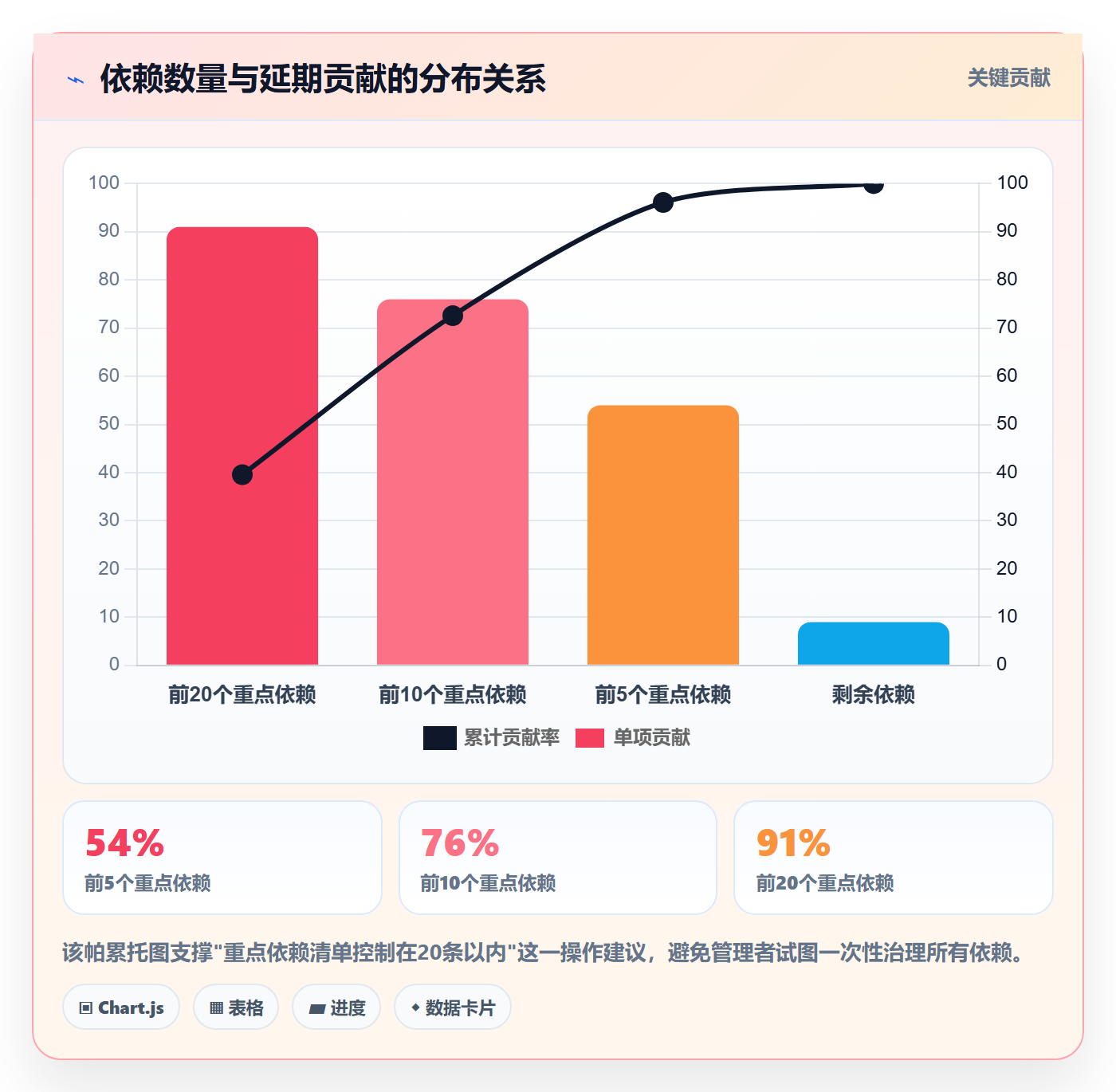 任务依赖如何做好SS?企业管理者流程优化与操作步骤