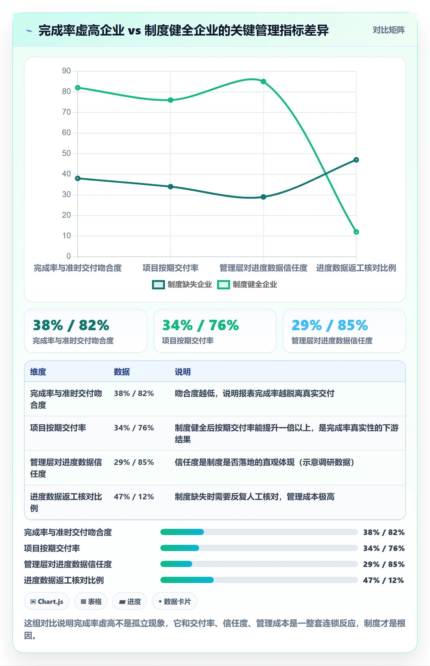 进度管理完成率全流程：管理层制度设计与一文讲清