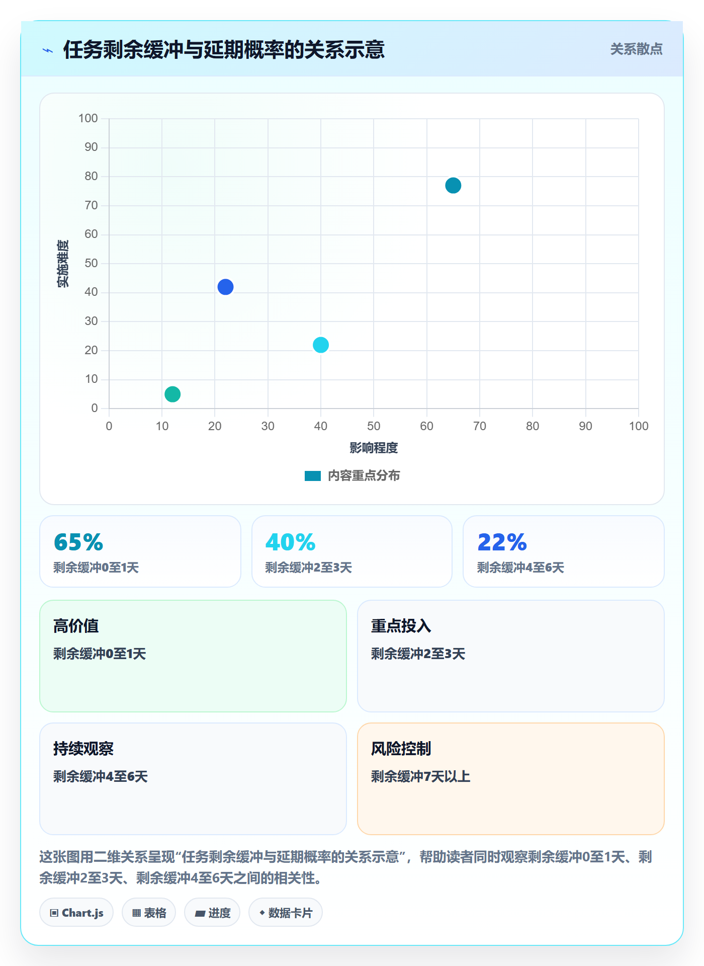 进度跟踪如何做好动态?项目负责人实操方法与操作步骤