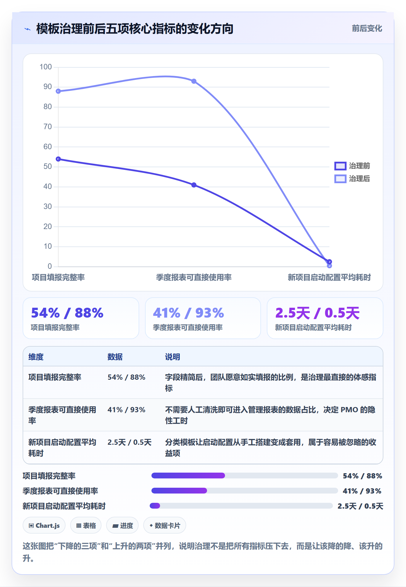 模板流程落地方案：项目负责人开展项目模板的风险控制案例解析