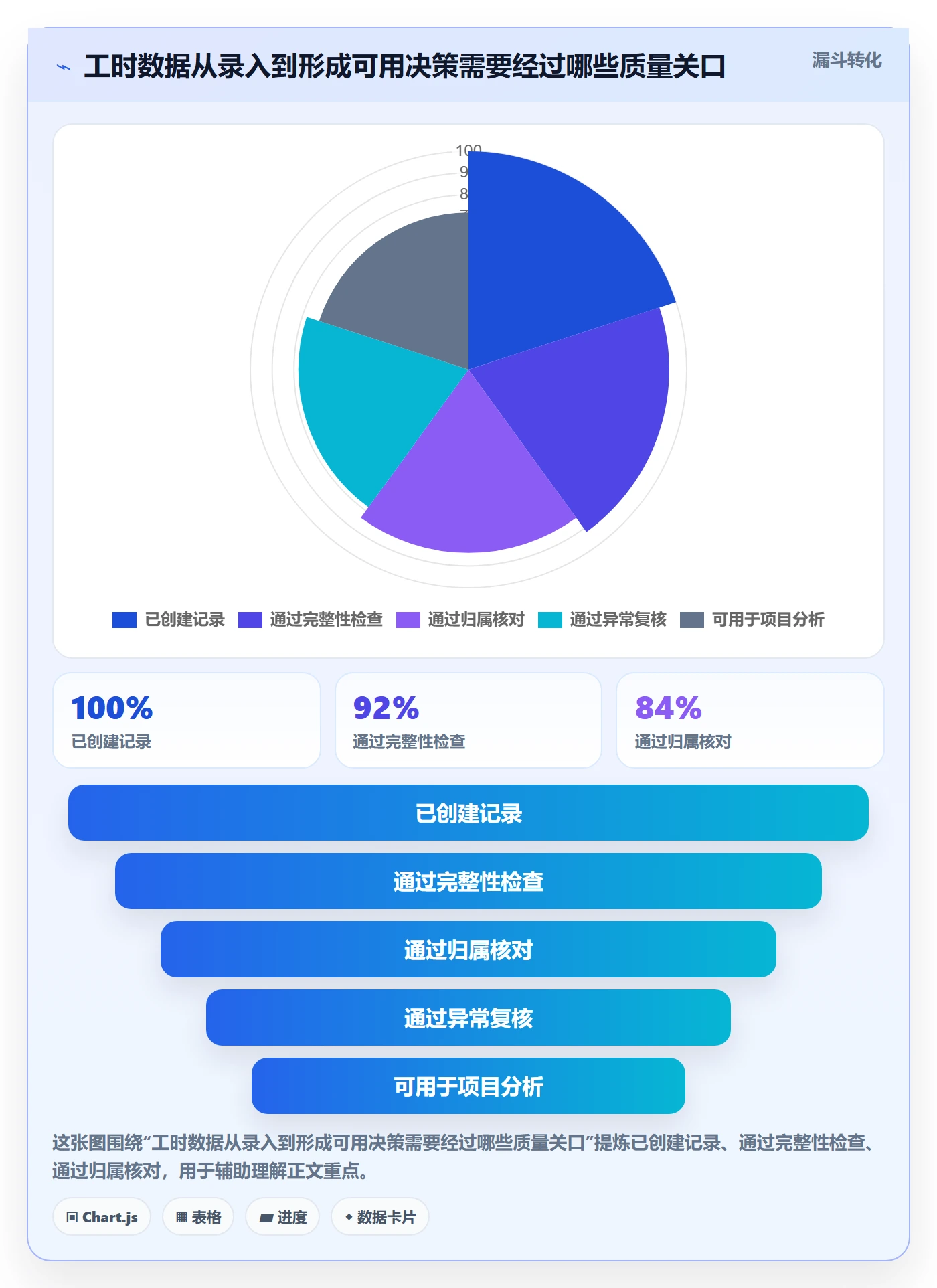 工时表Timesheet全流程:项目成员最佳实践与一文讲清