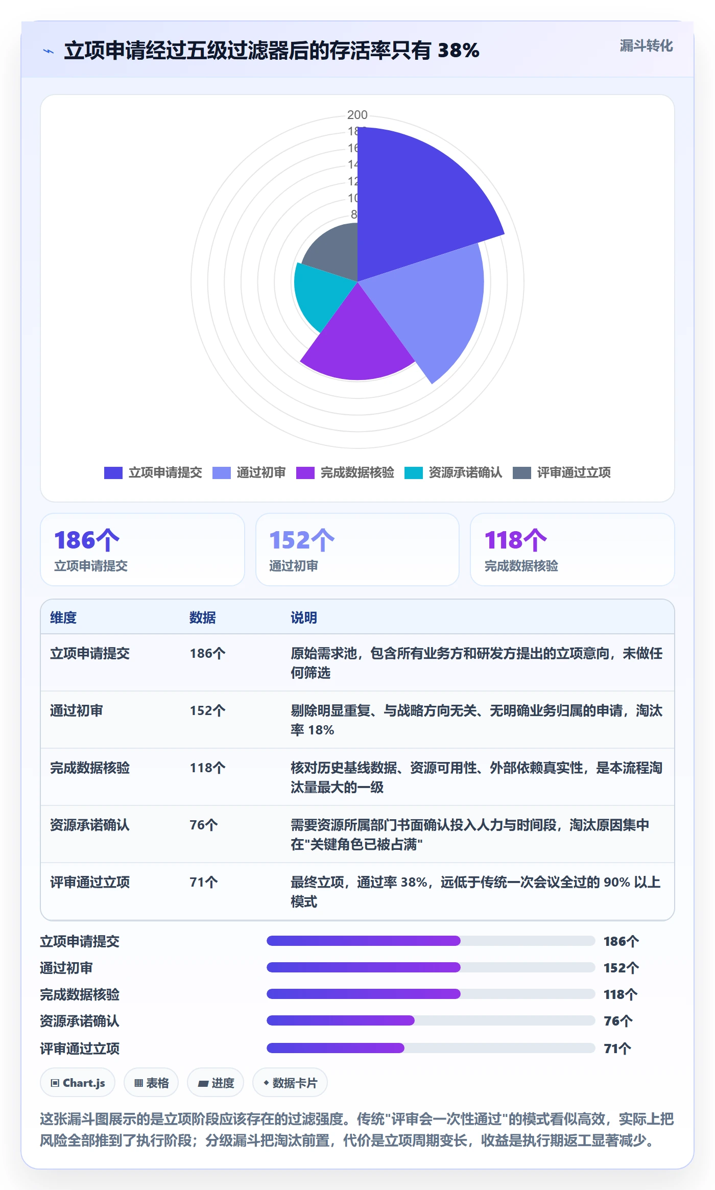 项目目标流程与规范：项目经理项目立项数据分析关键指标
