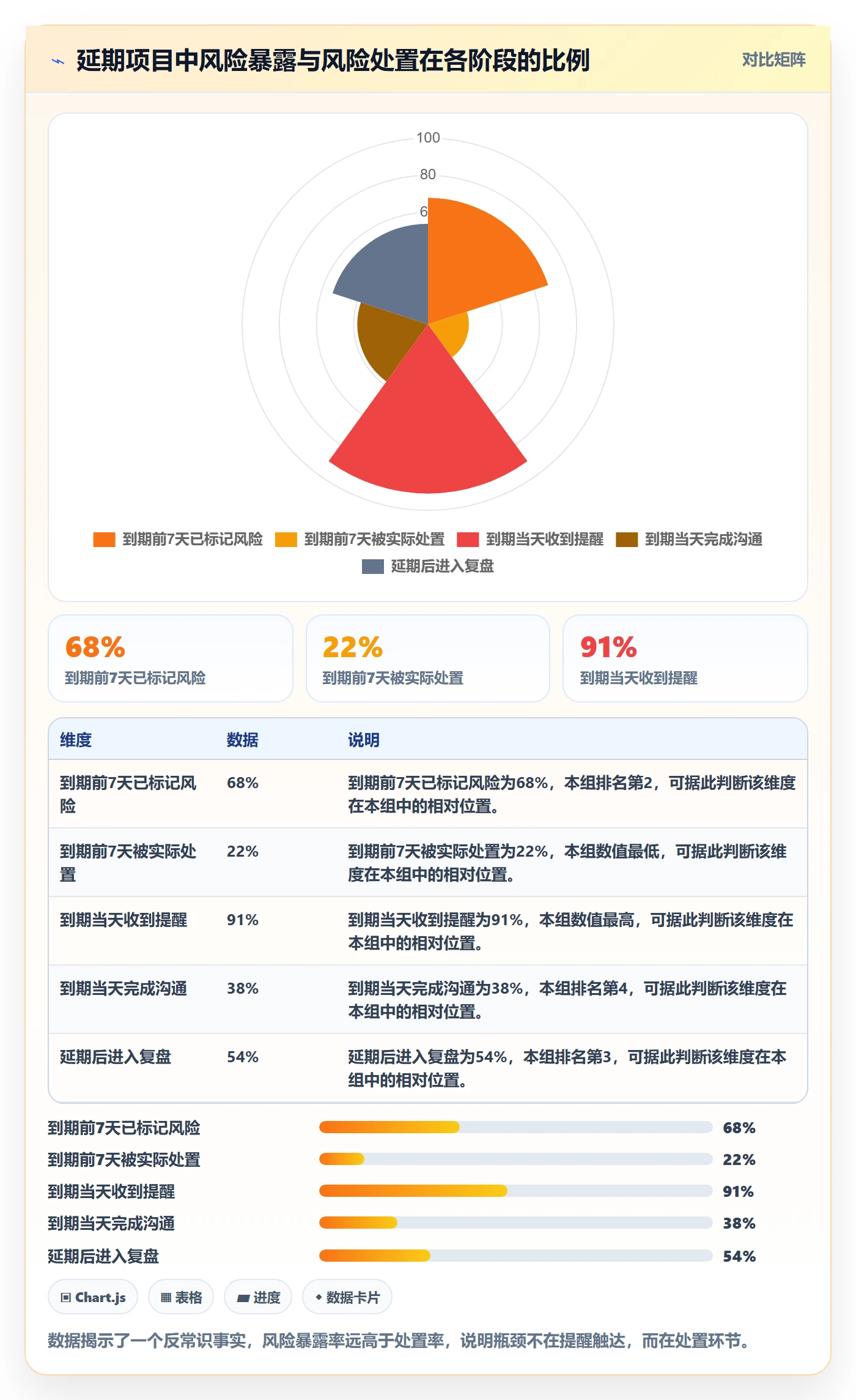 任务提醒到期提醒全流程:项目负责人风险控制与一文讲清