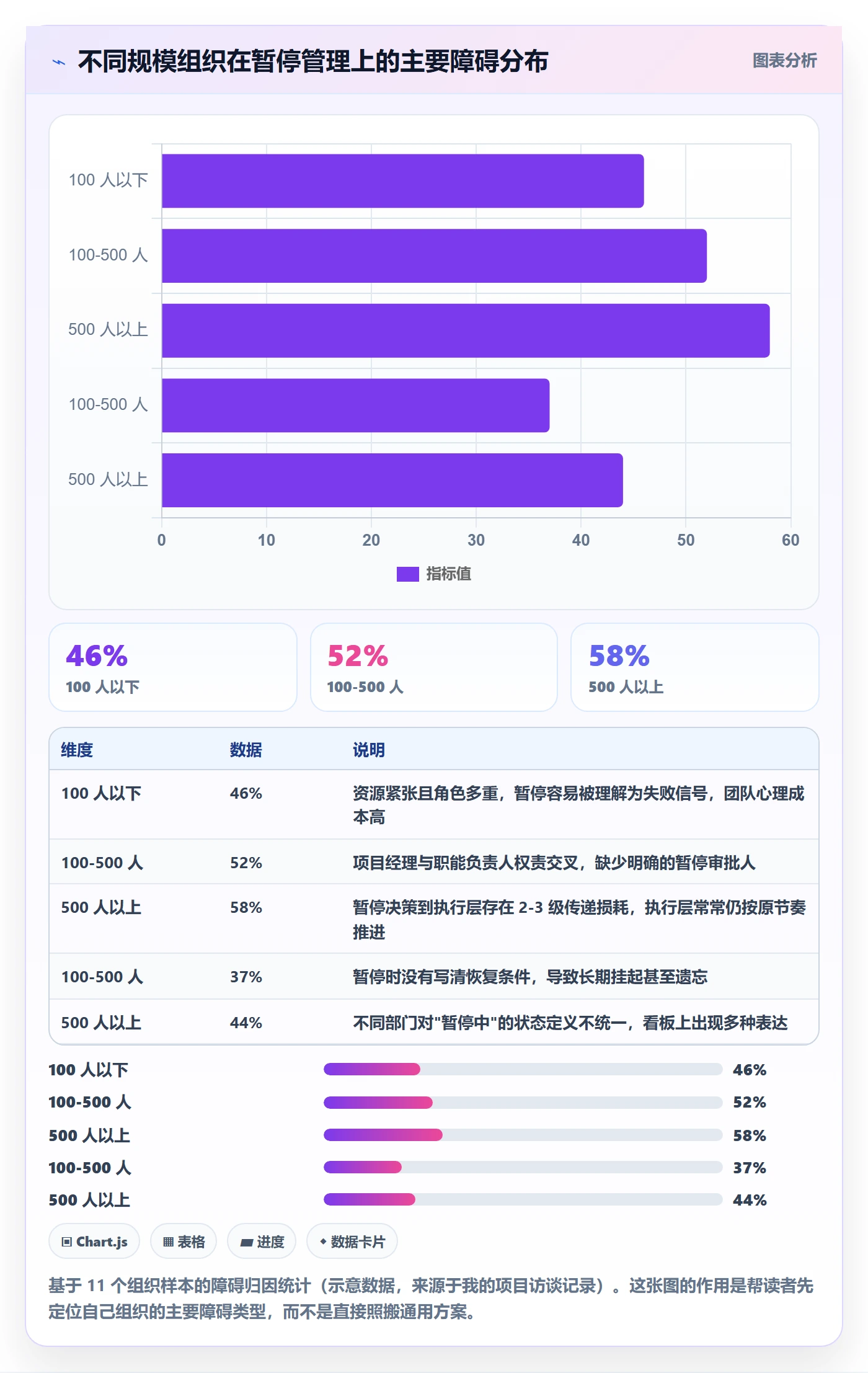 暂停管理指南:管理层如何做好任务执行,协同管理全流程
