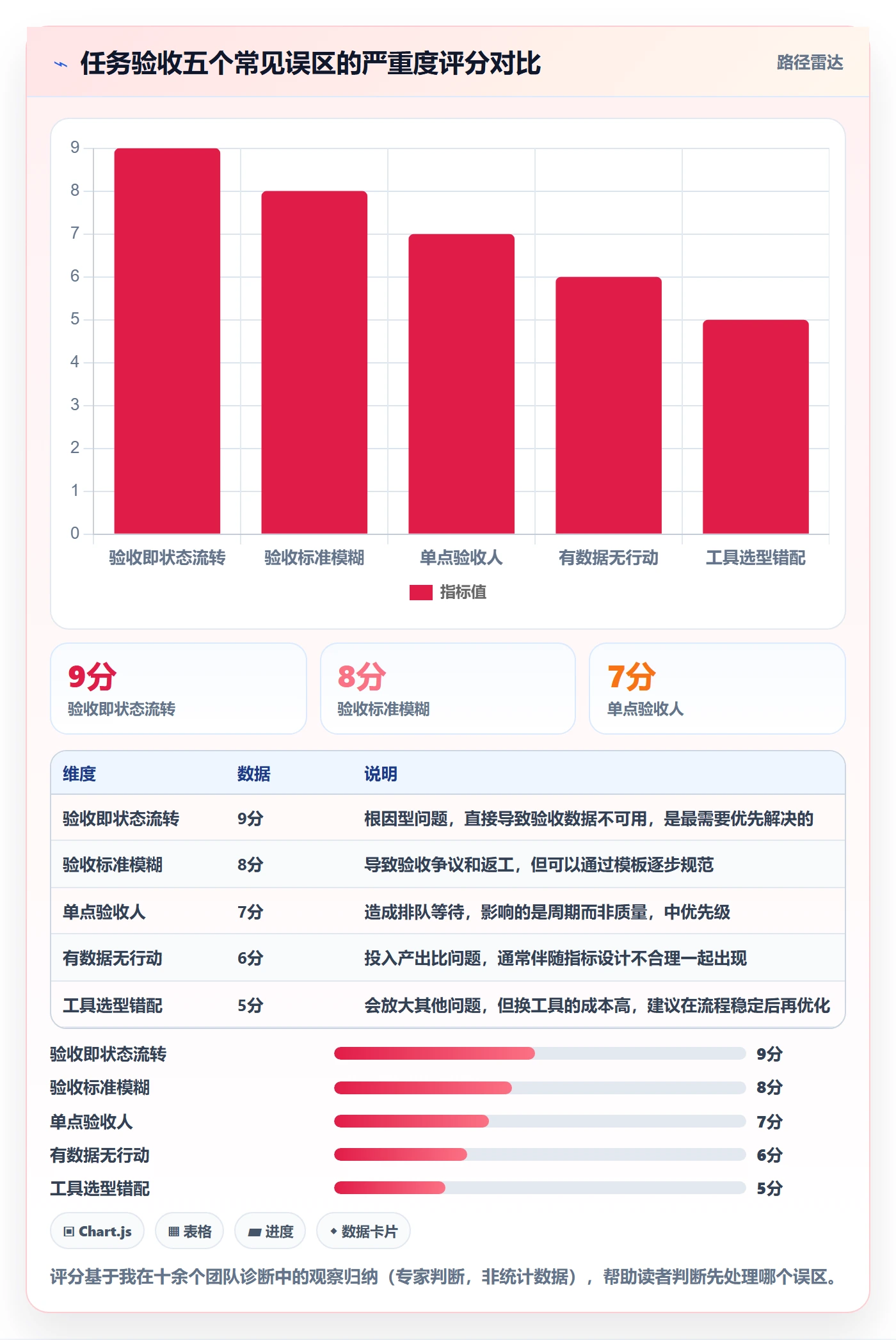 提交怎么做?研发团队数据分析:任务验收从0到1