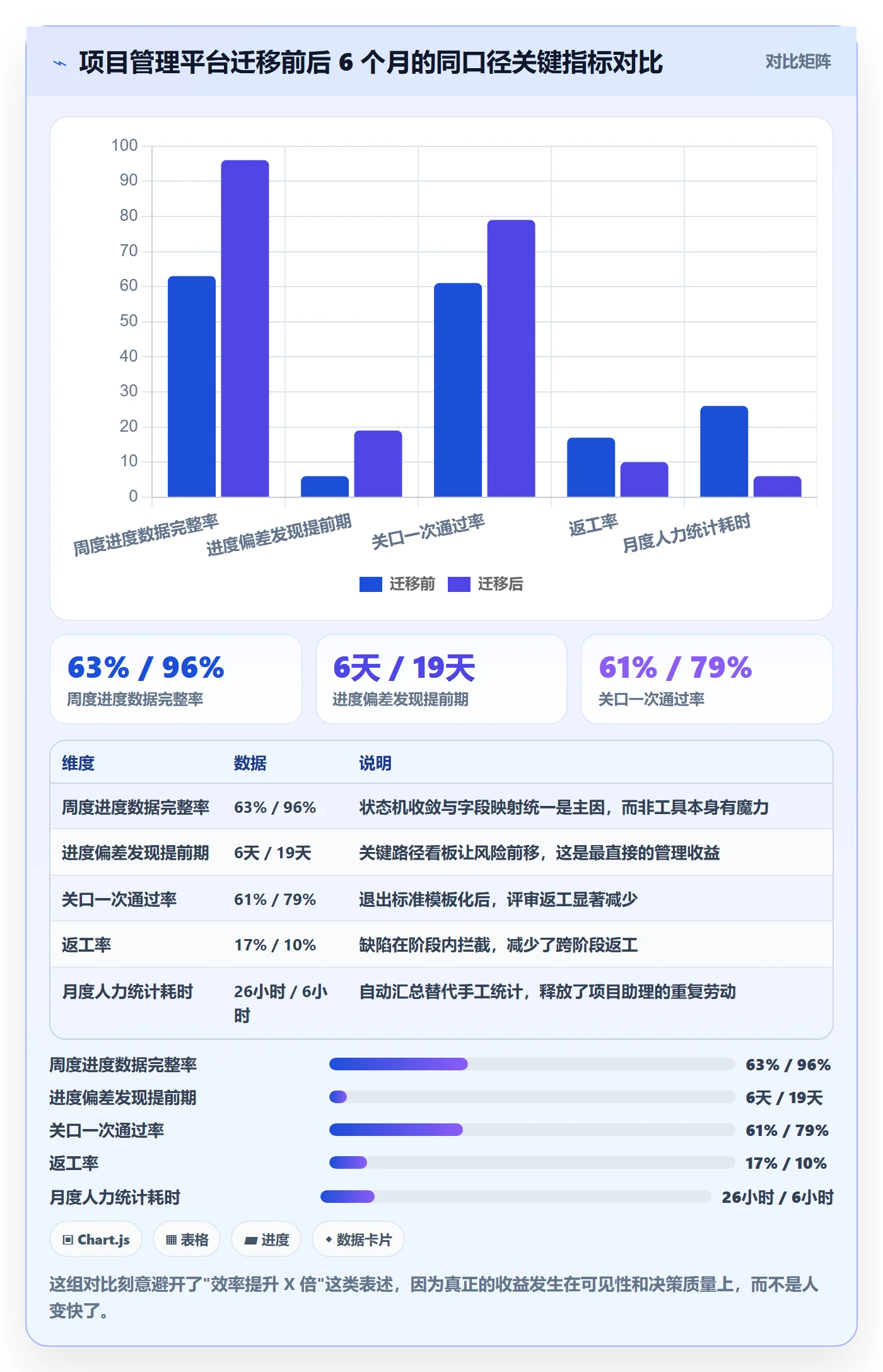 阶段进度管理指南：产品经理如何做好进度管理，数据分析全流程