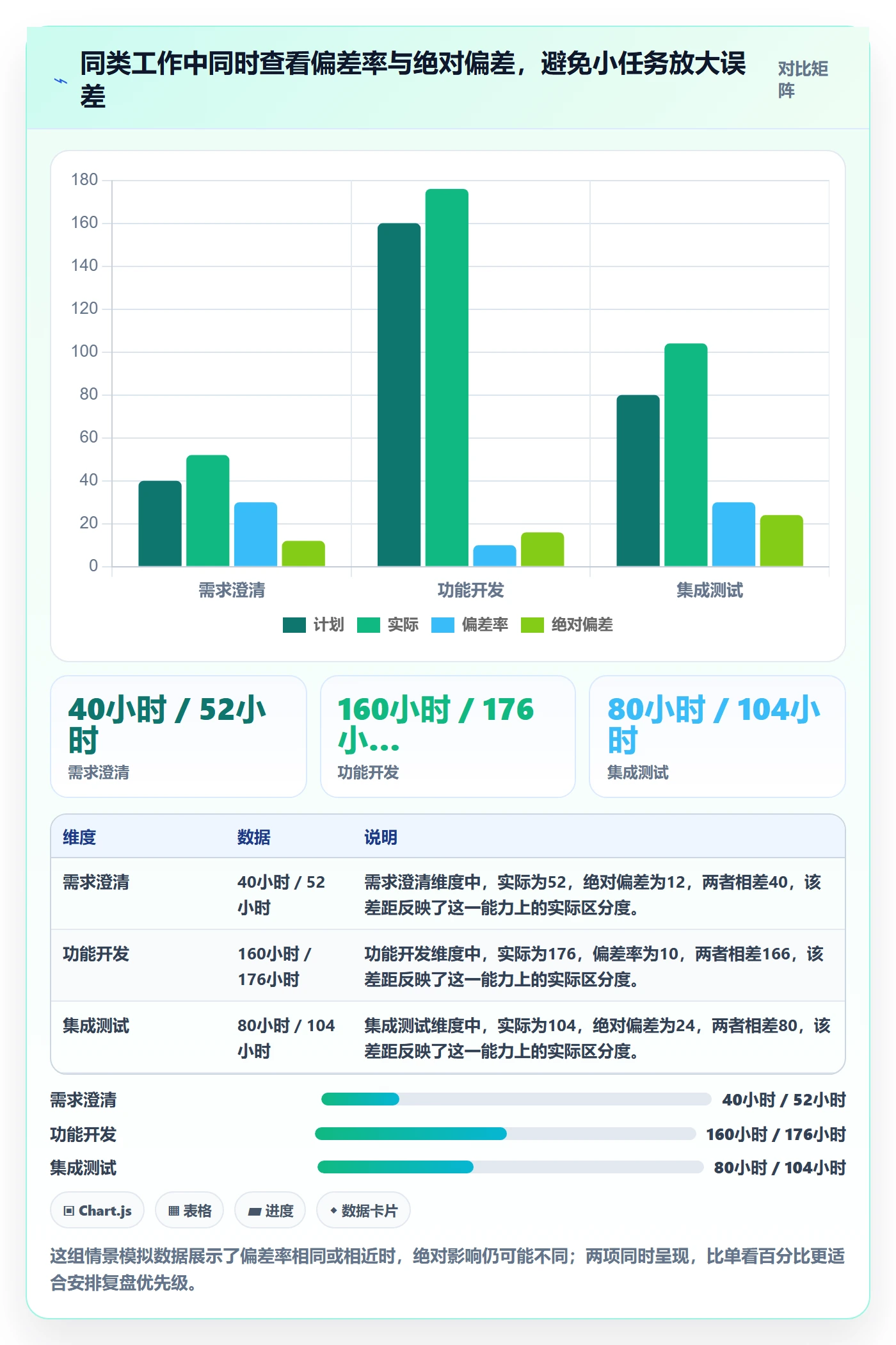 实际工时最佳实践：跨部门团队工时管理数据分析，常见问题
