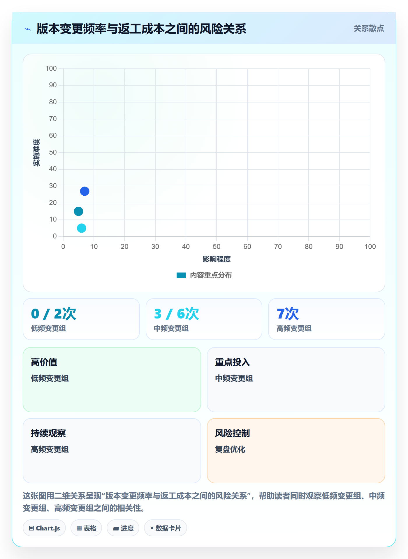 版本内容最佳实践:产品经理版本管理制度设计,常见问题