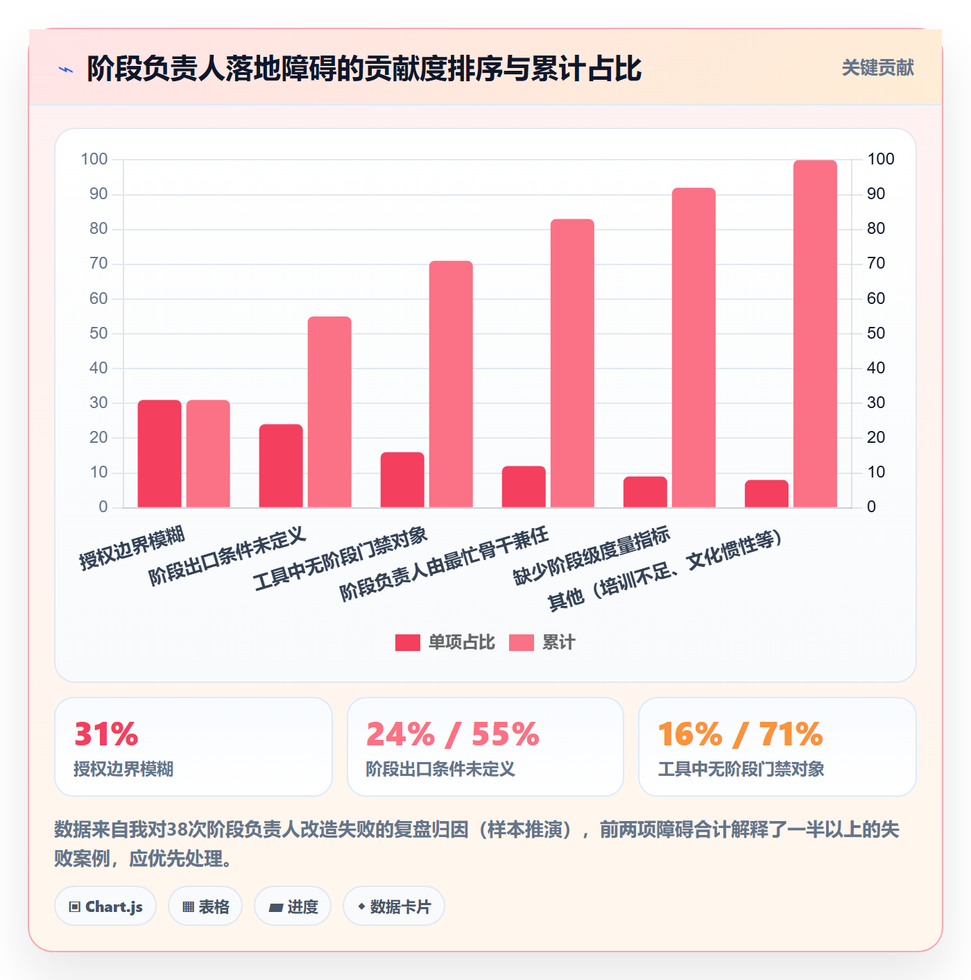 阶段负责人落地方案:项目成员开展项目阶段的落地方案案例解析
