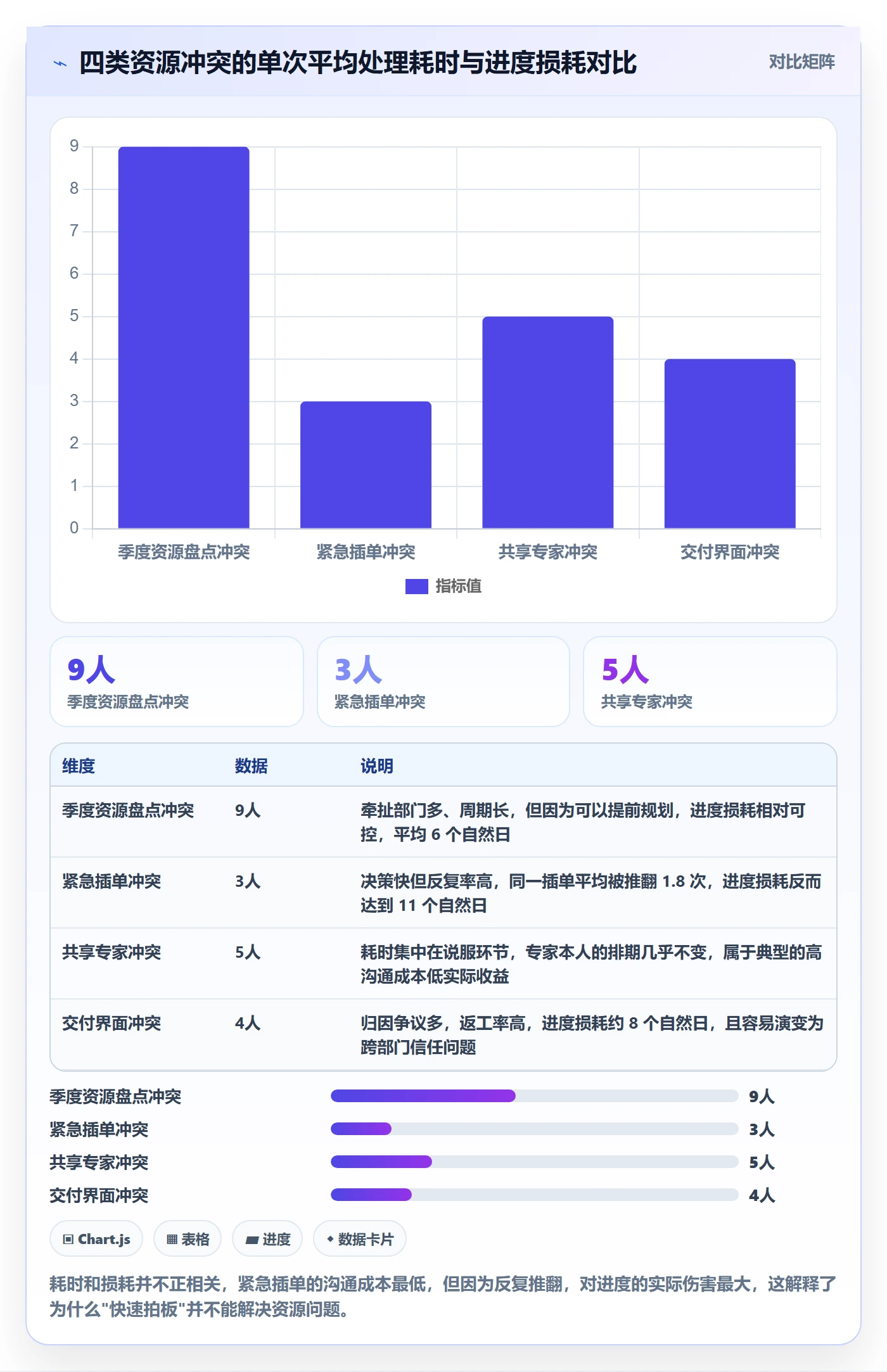 团队怎么做?跨部门团队制度设计:资源管理从0到1
