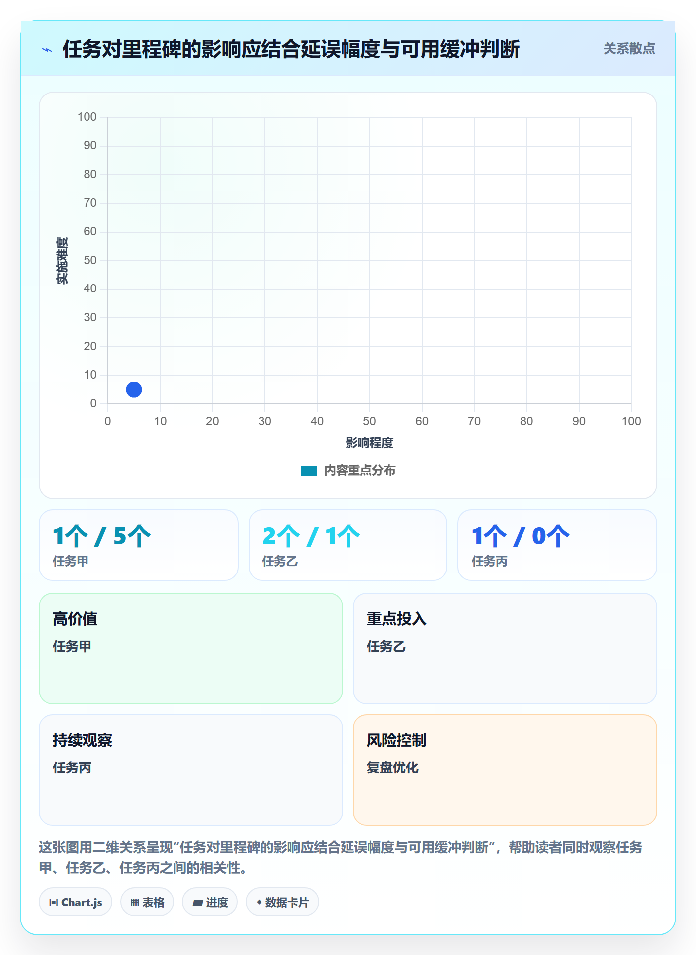 进度跟踪如何做好周进展？项目成员协同管理与操作步骤