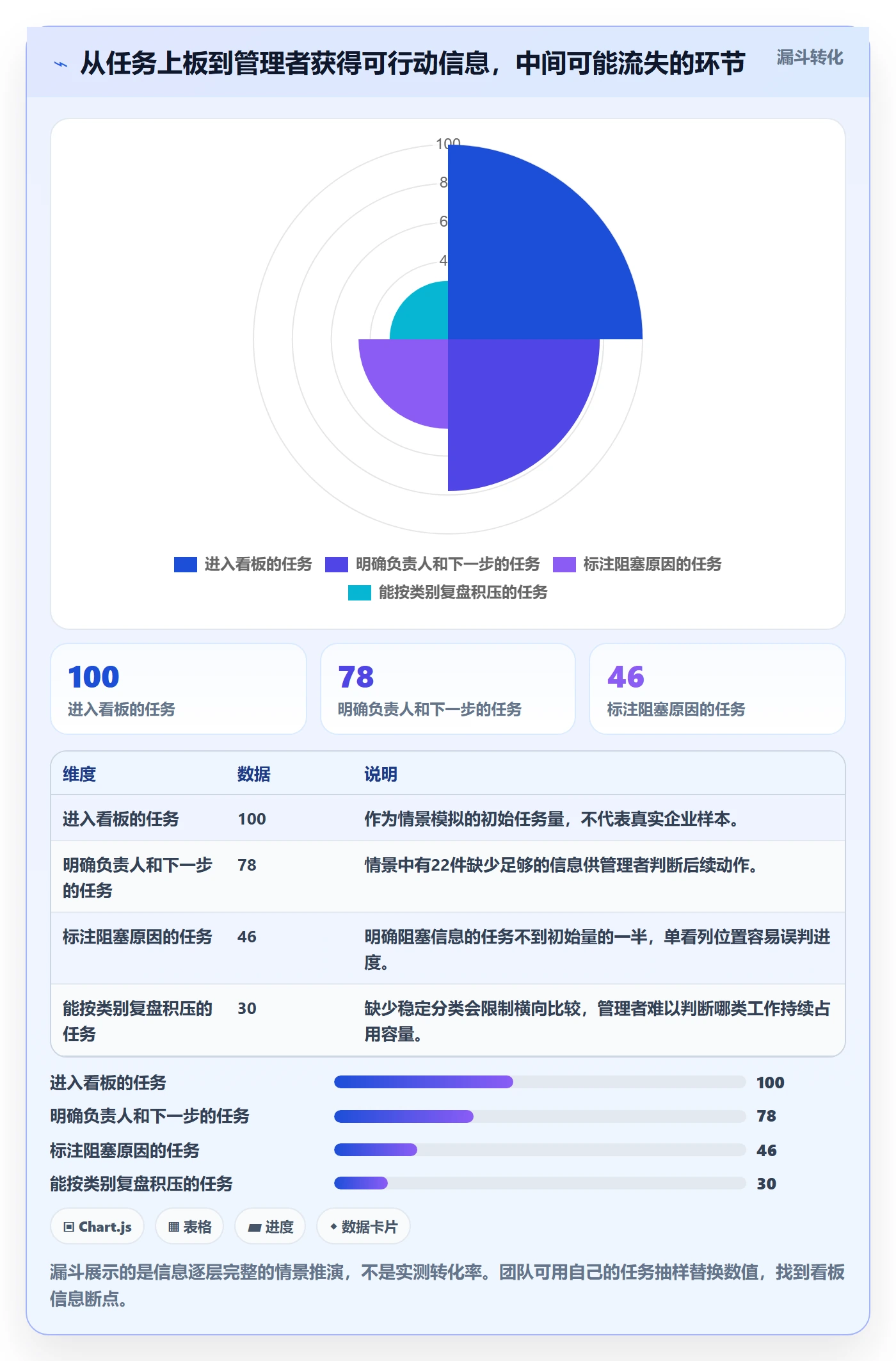 泳道实操方法:企业管理者提升看板效率的流程优化方法与模板