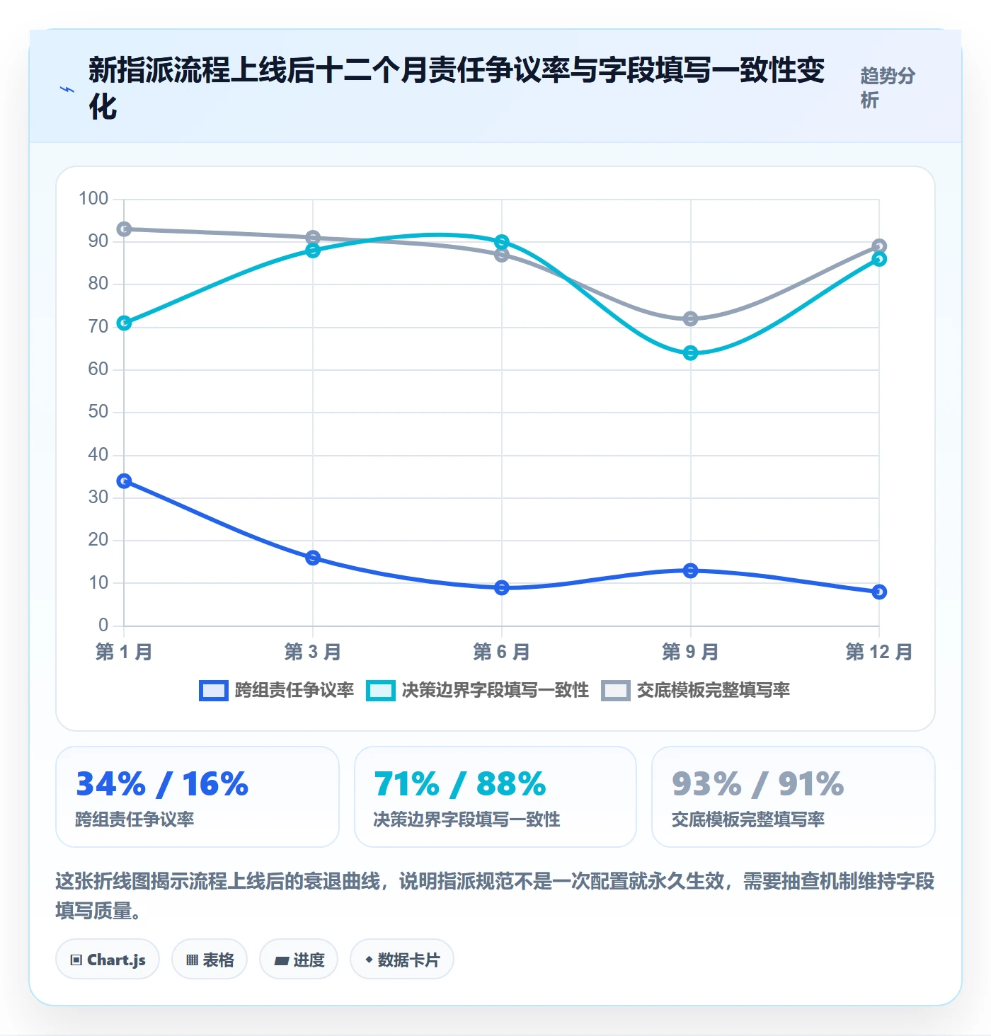 指派最佳实践：项目经理任务分派风险控制，常见问题