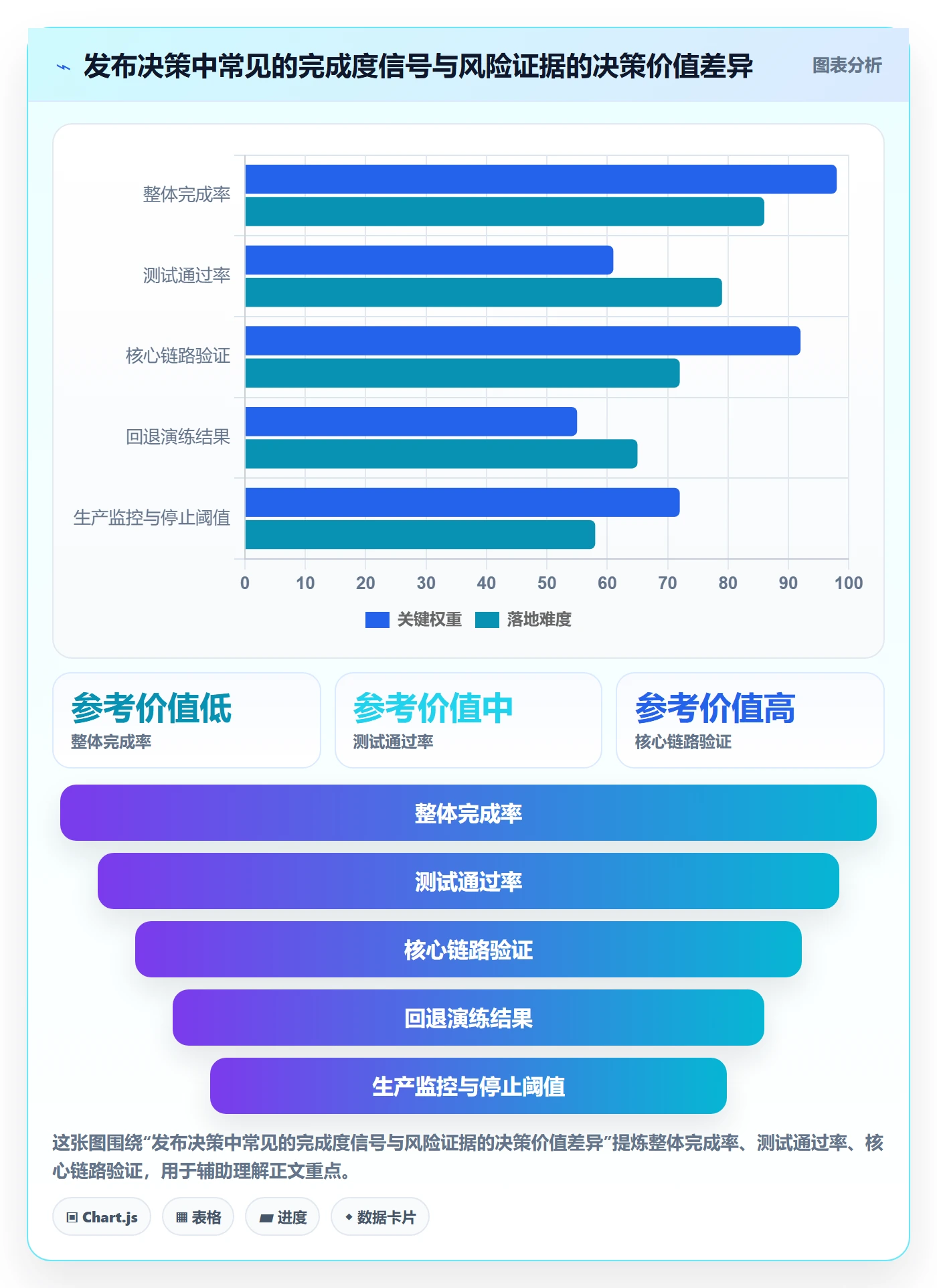版本发布时间怎么做?管理层风险控制:版本管理从0到1
