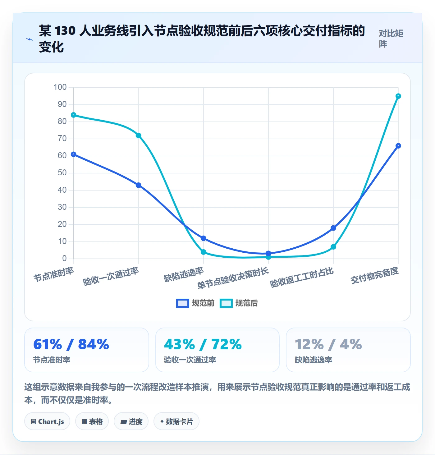 节点验收流程与规范：产品经理里程碑实操方法关键指标