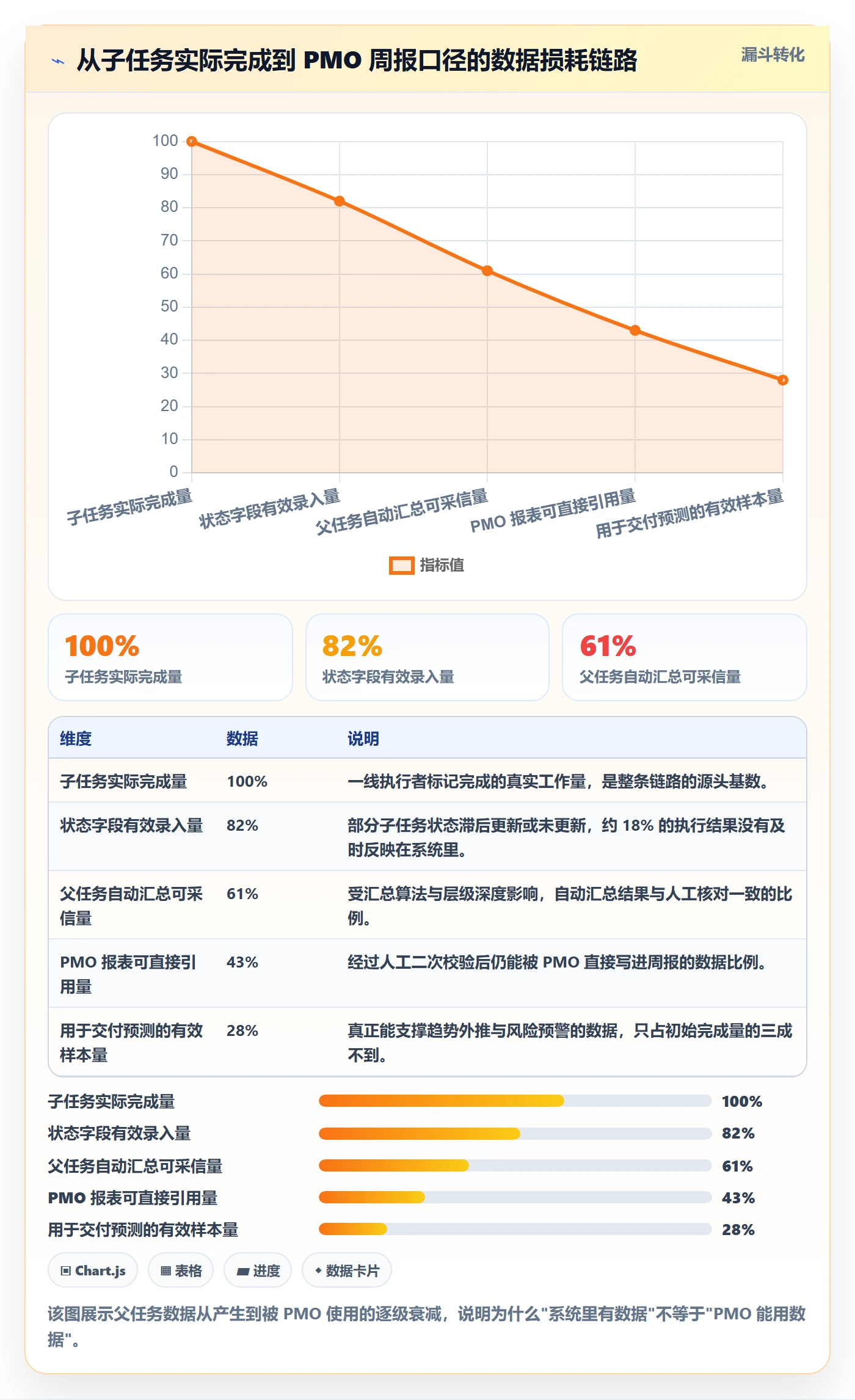 任务管理父任务全流程：PMO数据分析与一文讲清