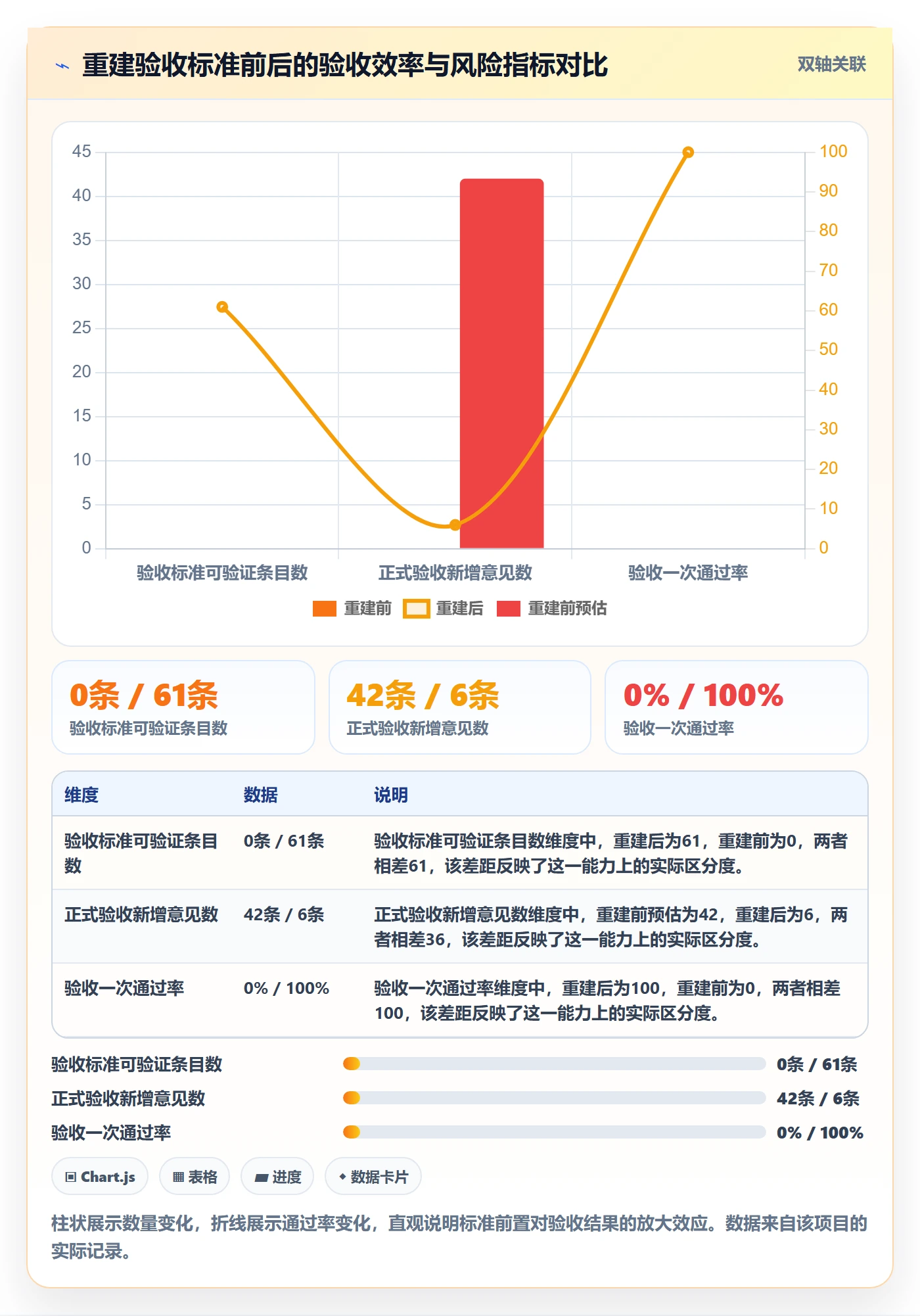 任务验收返工全流程:项目经理实操方法与一文讲清